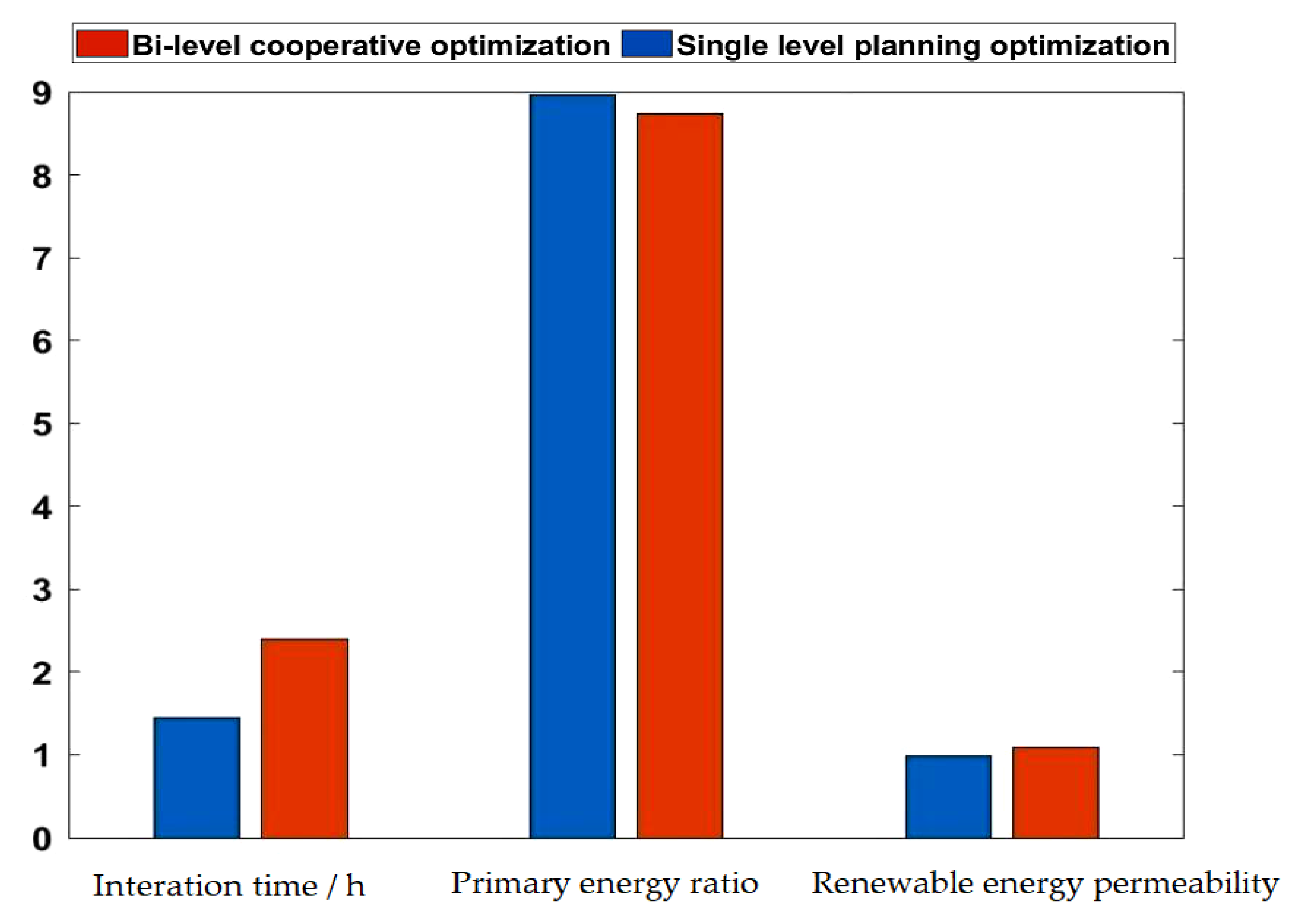 Energies 14 07930 g008