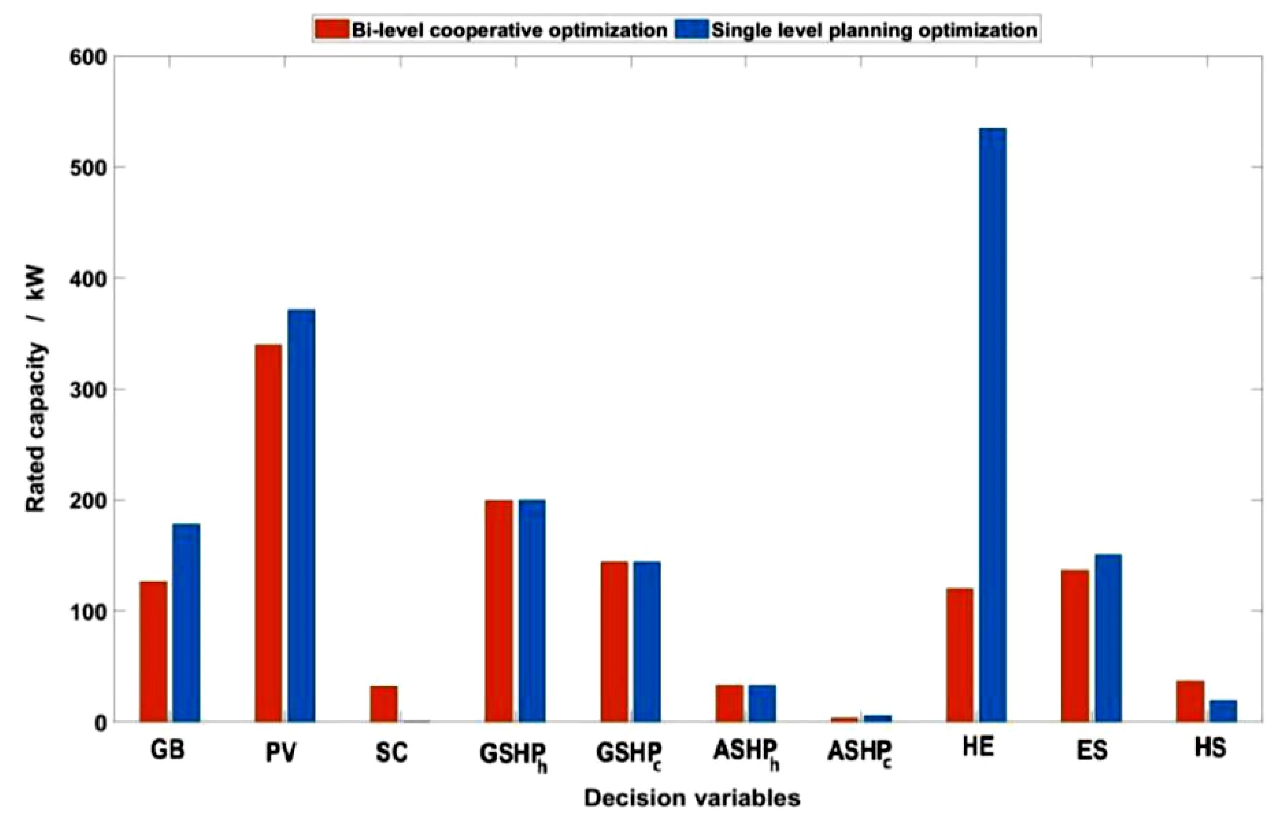 Energies 14 07930 g009