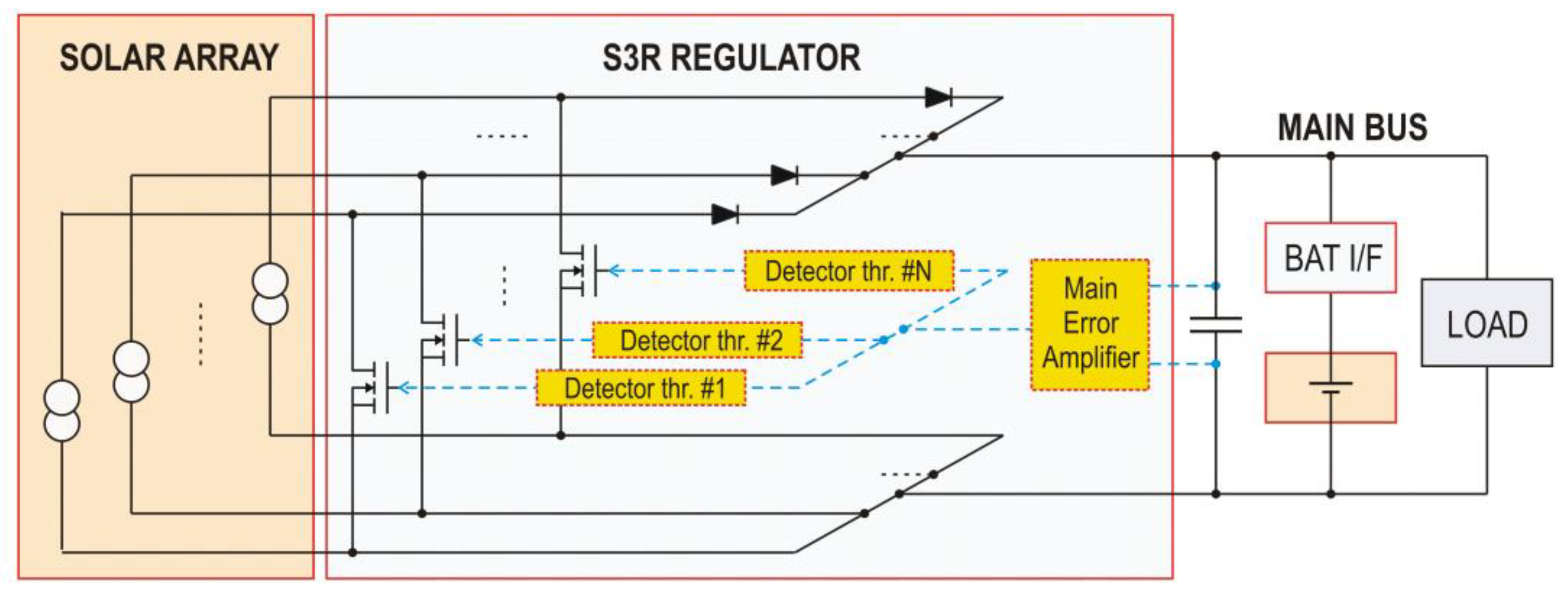 Energies 14 07932 g001 550