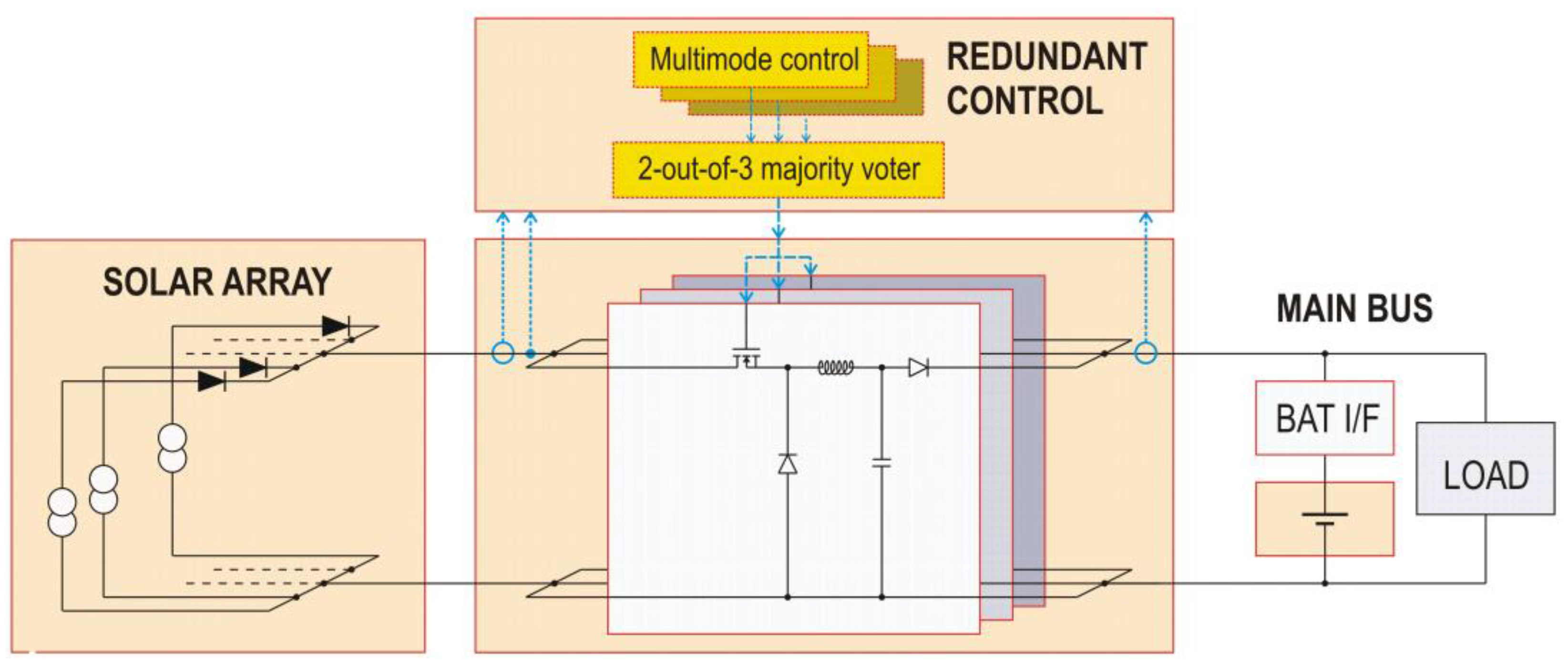 Energies 14 07932 g002 550