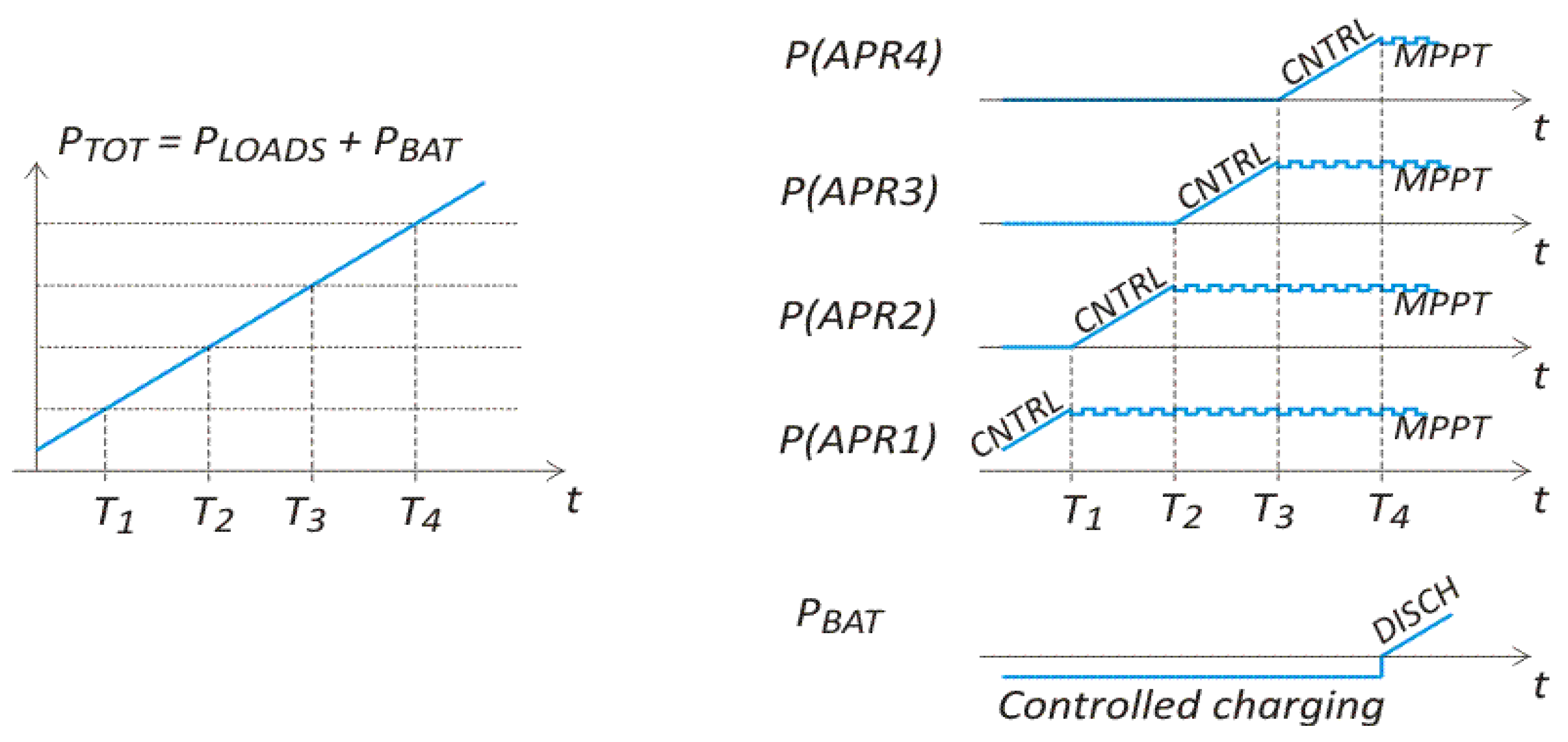 Energies 14 07932 g004 550