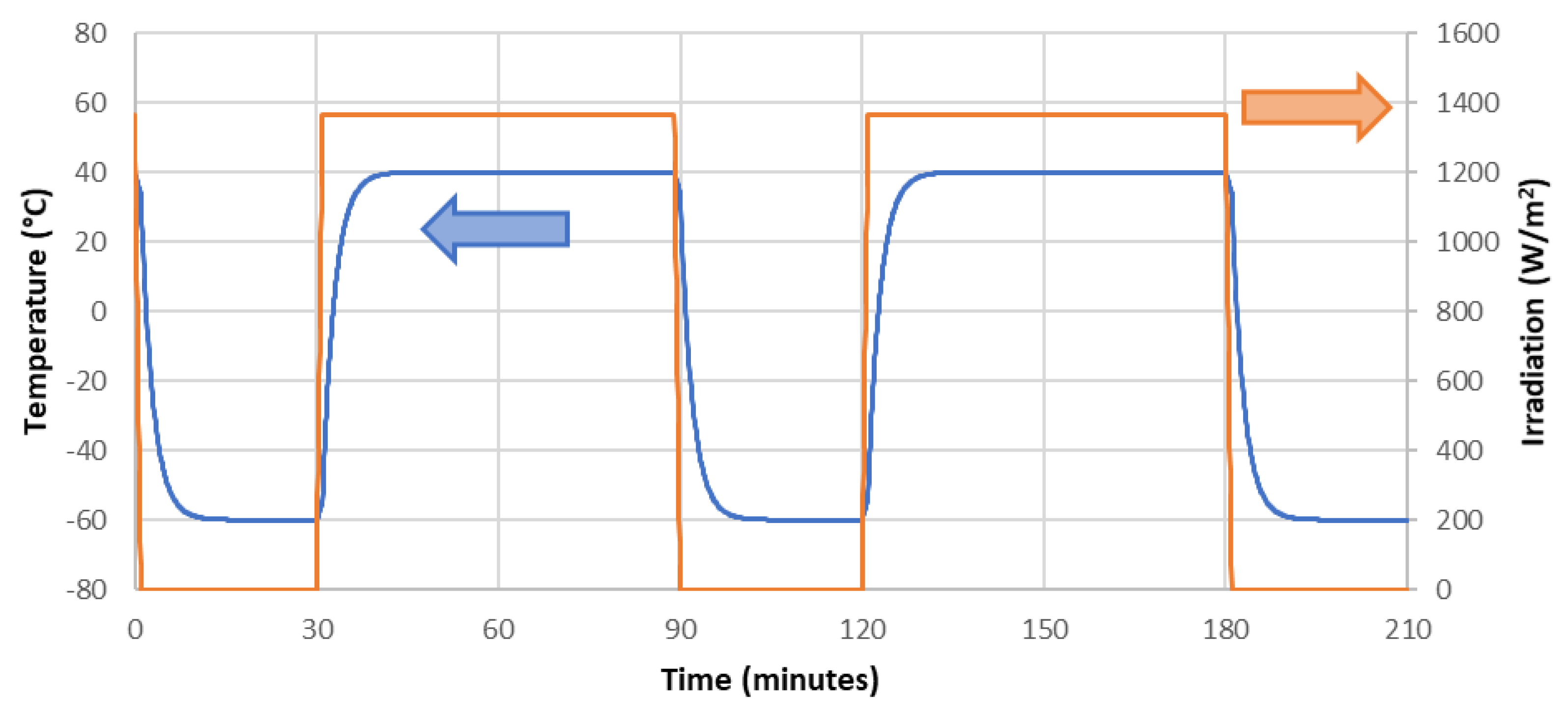 Energies 14 07932 g005 550