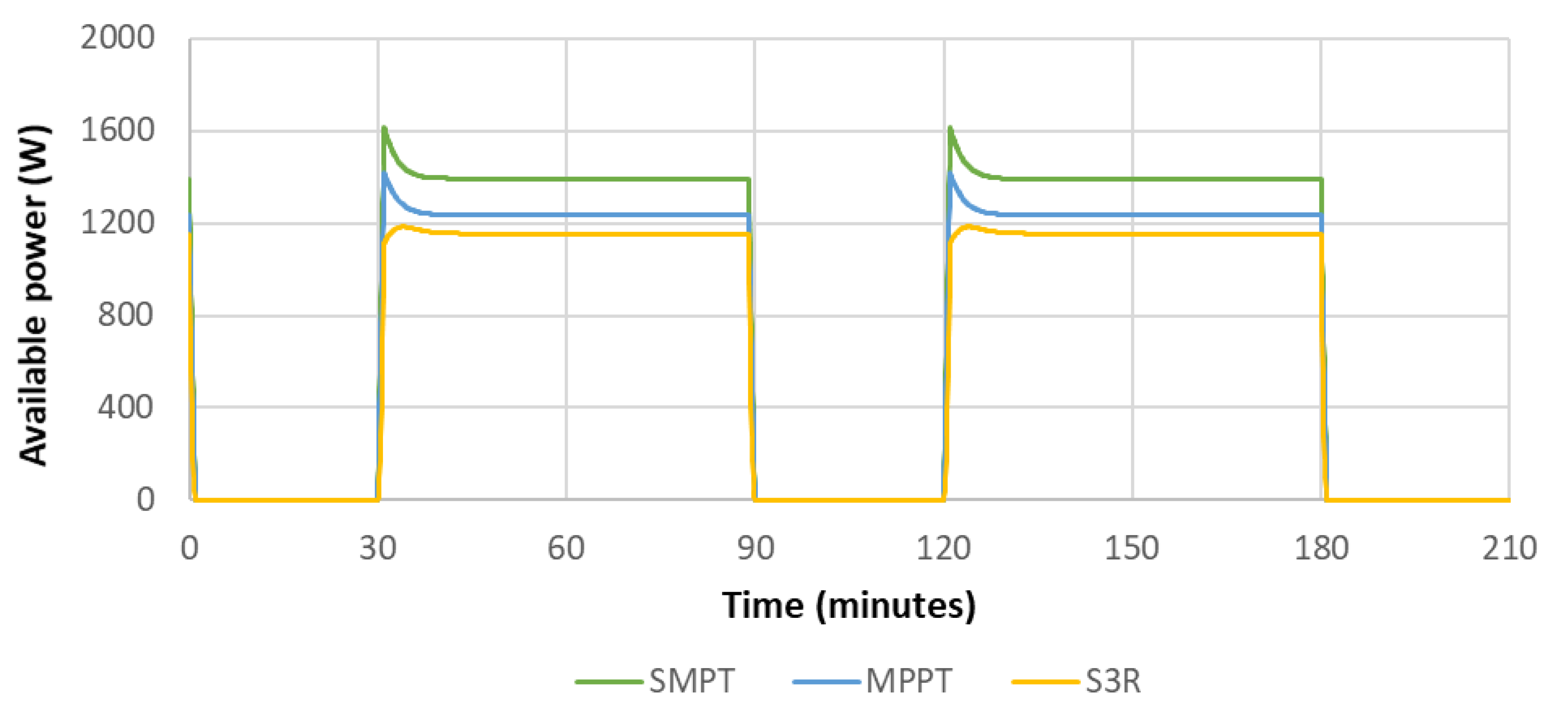 Energies 14 07932 g006 550