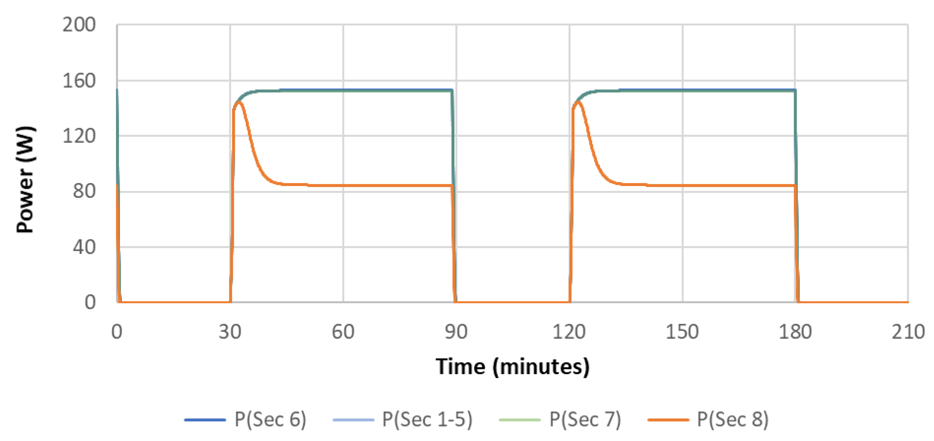 Energies 14 07932 g007 550