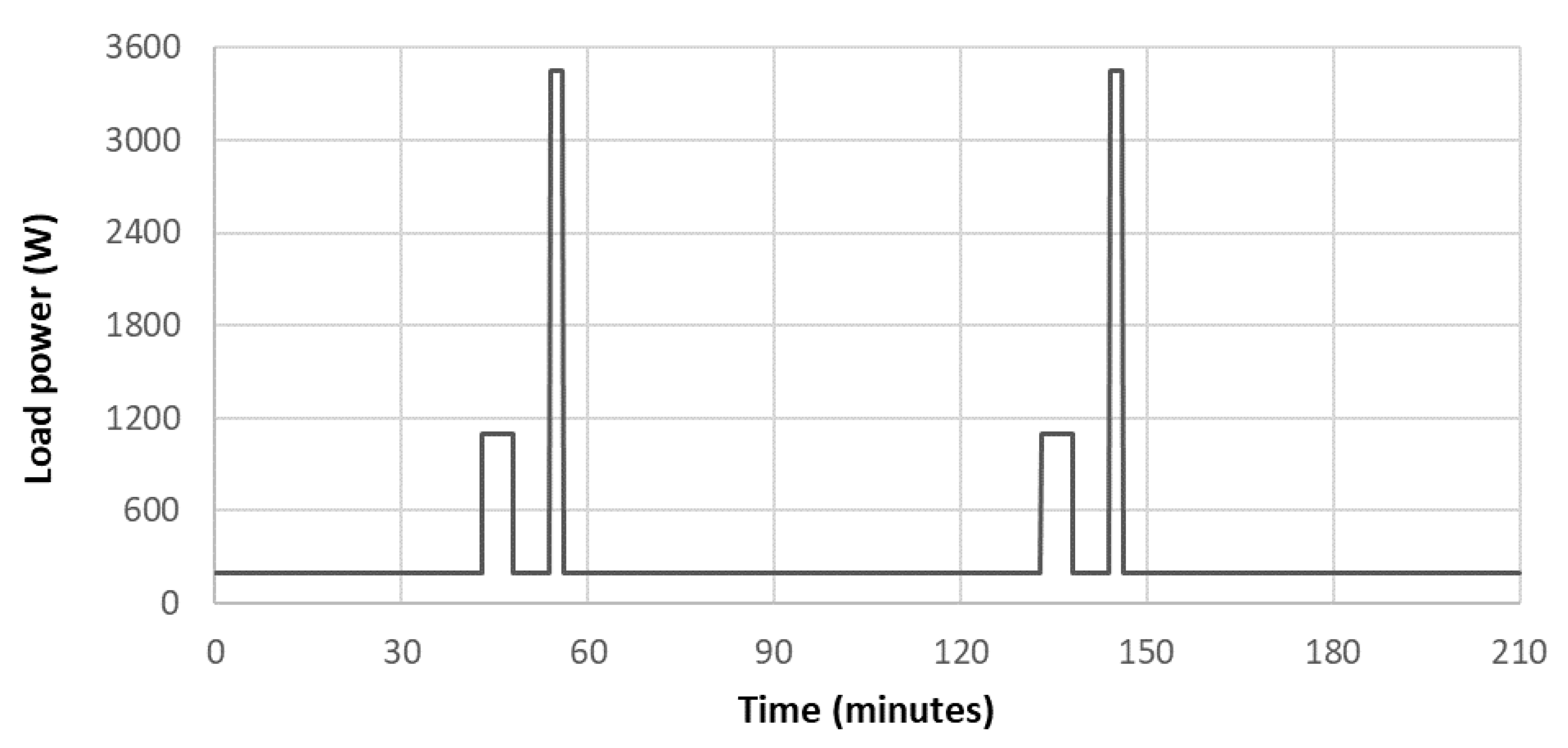 Energies 14 07932 g008 550