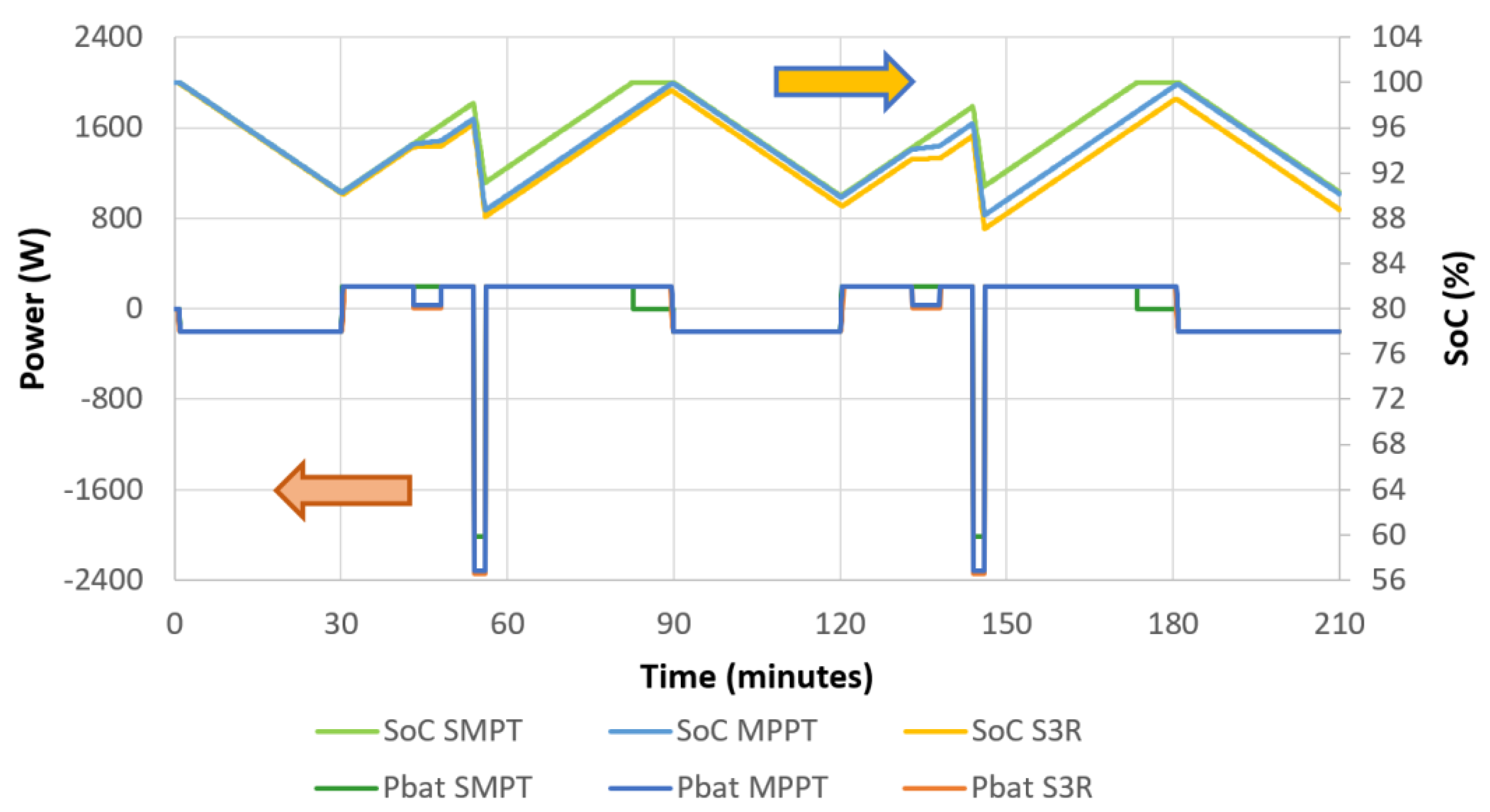 Energies 14 07932 g009 550