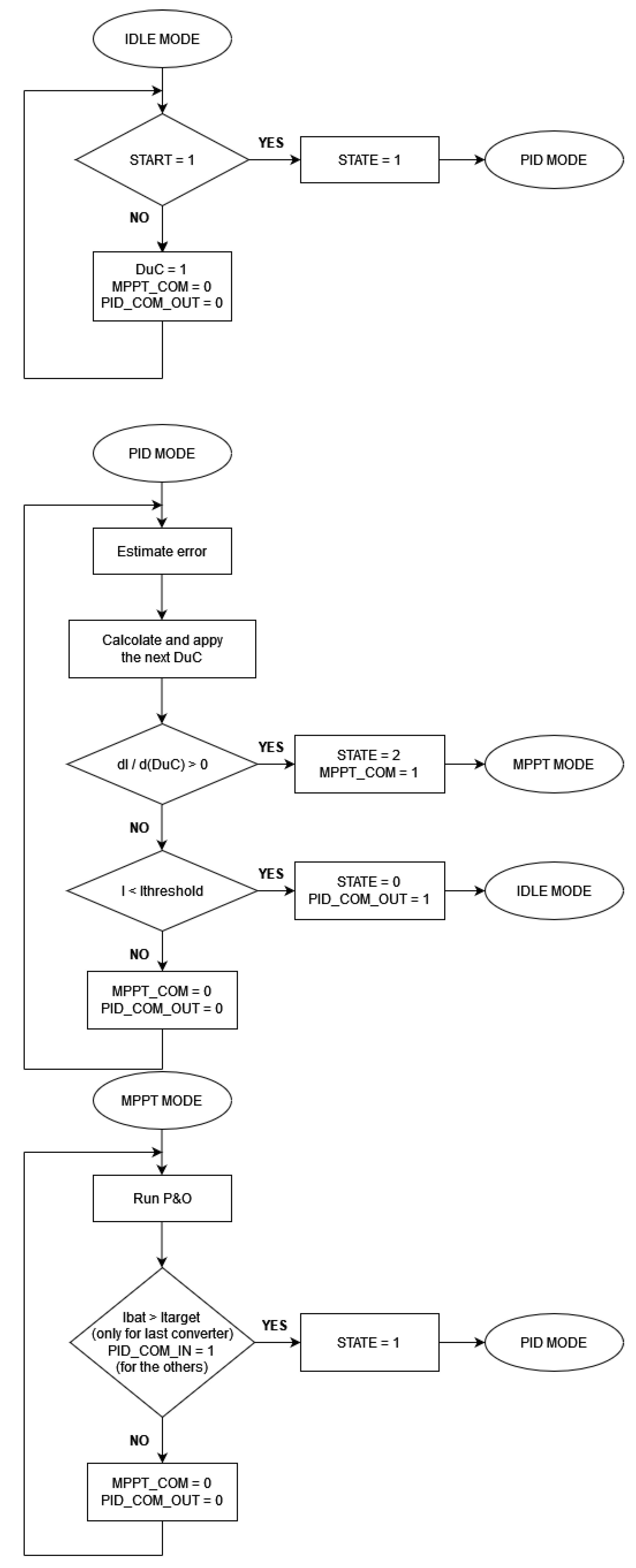 Energies 14 07932 g012 550