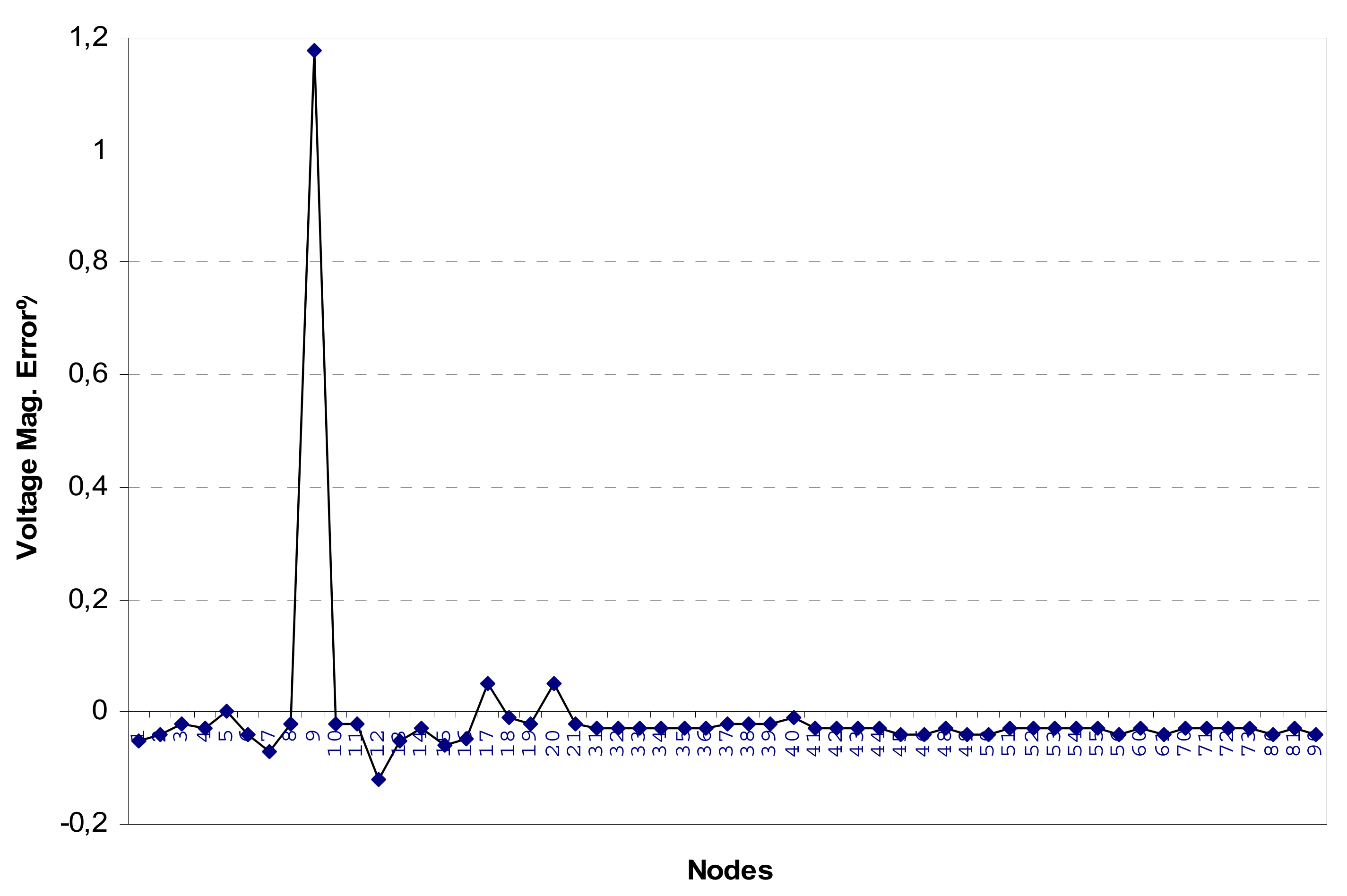 Energies 14 07933 g004 550