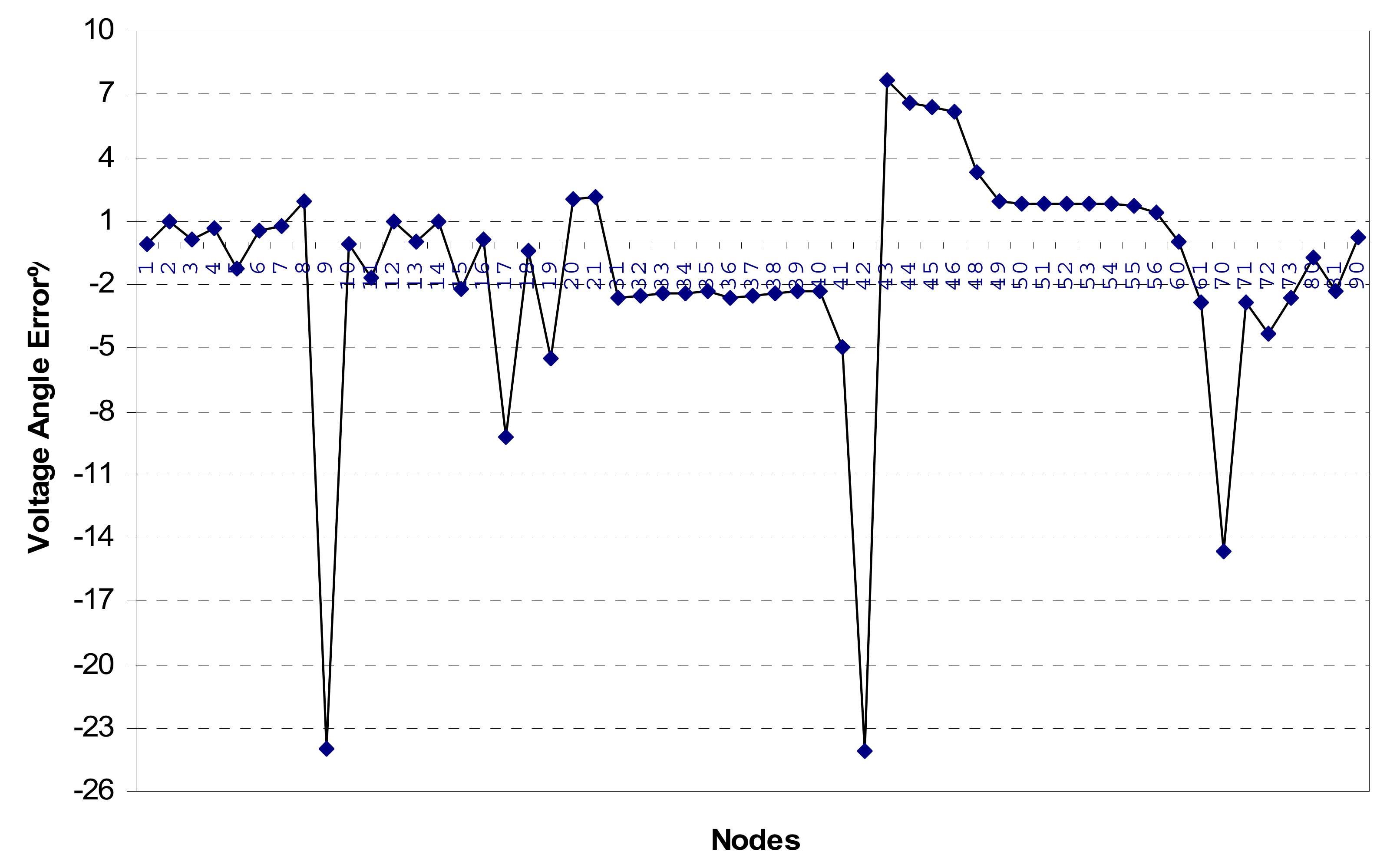 Energies 14 07933 g005 550