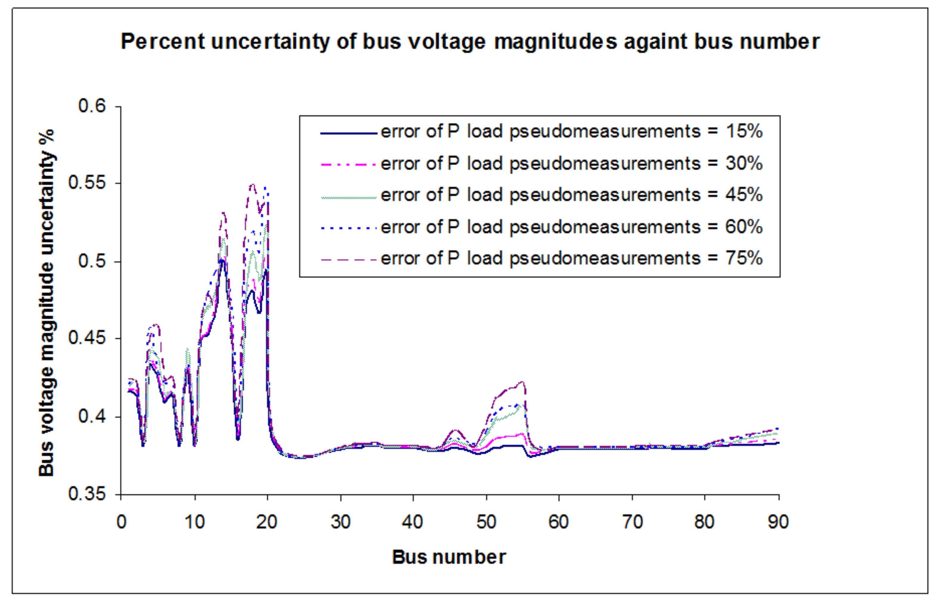 Energies 14 07933 g006 550