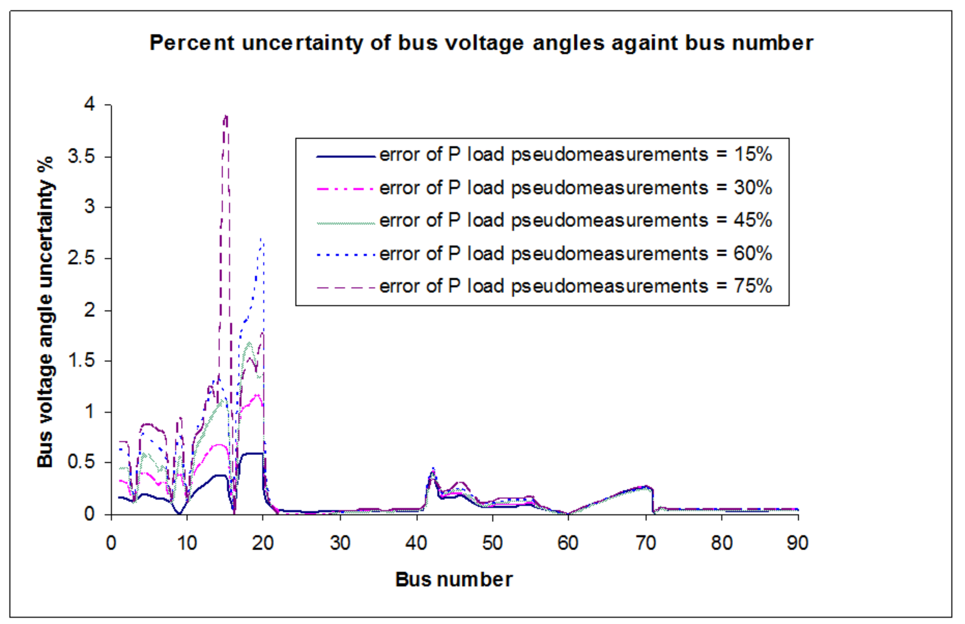 Energies 14 07933 g007 550