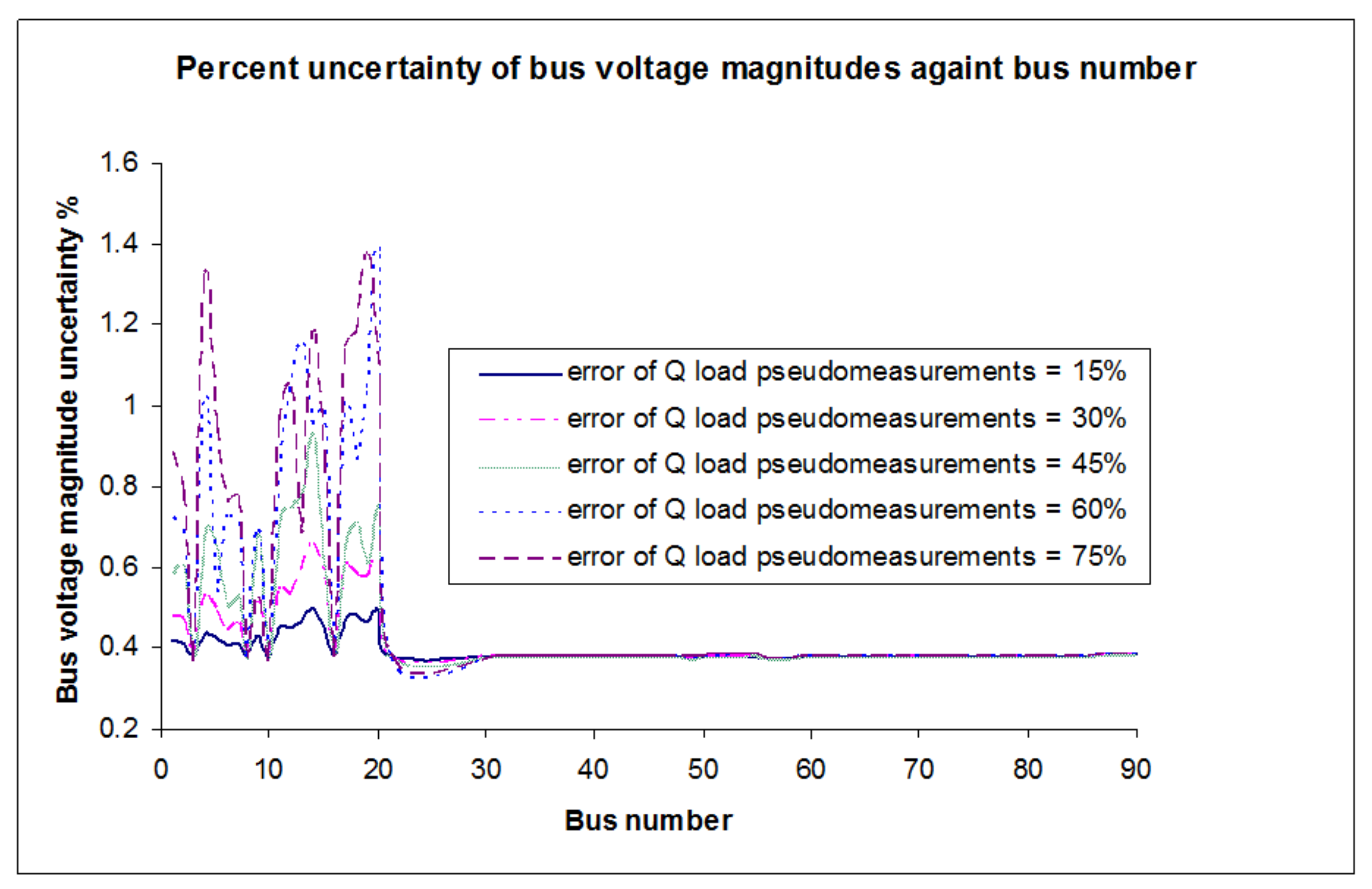 Energies 14 07933 g008 550