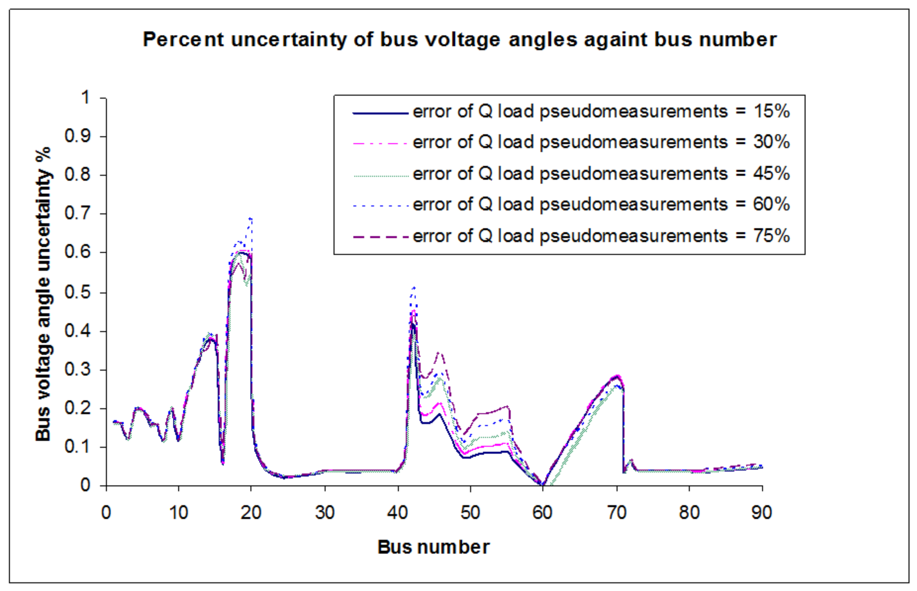 Energies 14 07933 g009 550