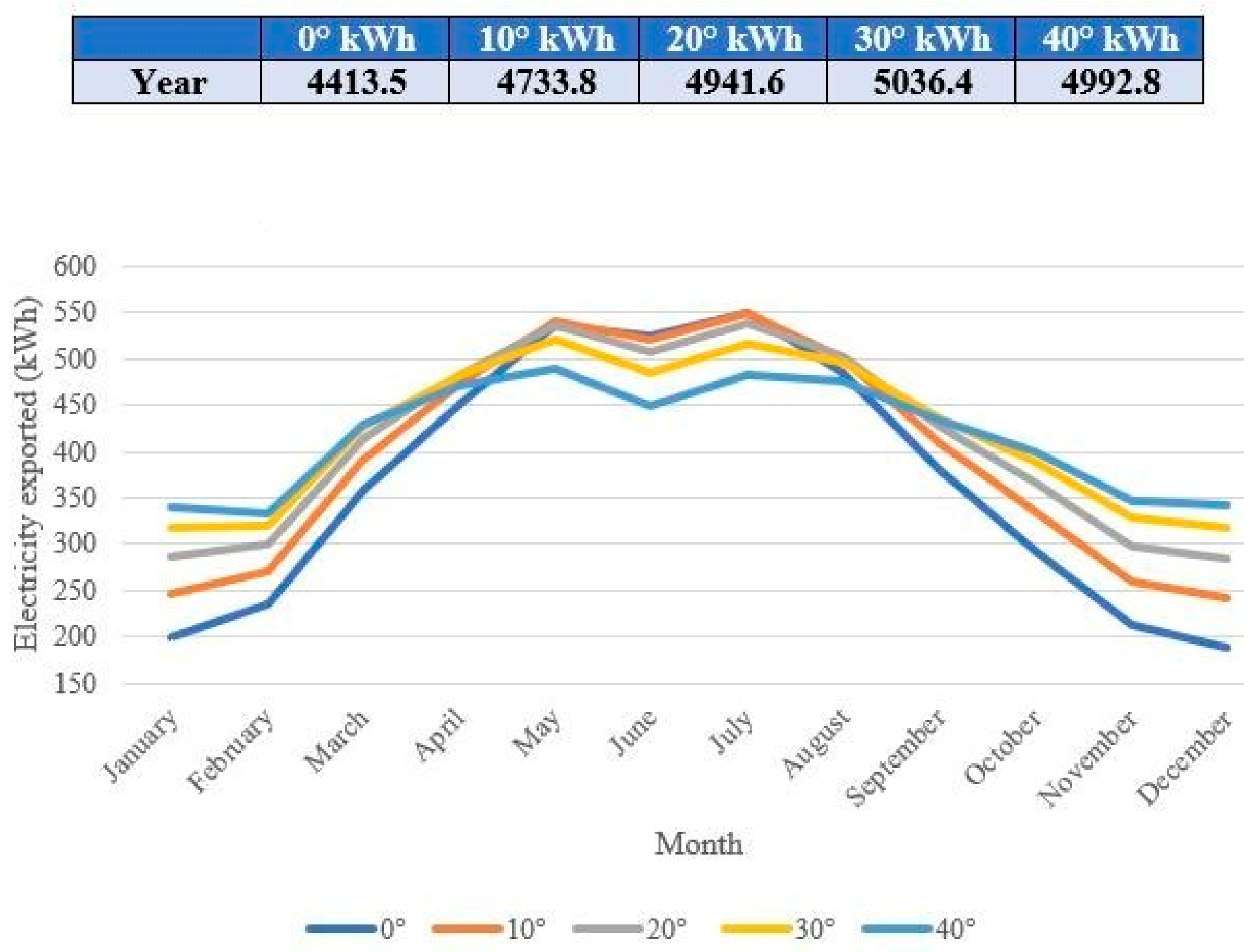 Energies 14 07934 g006 550
