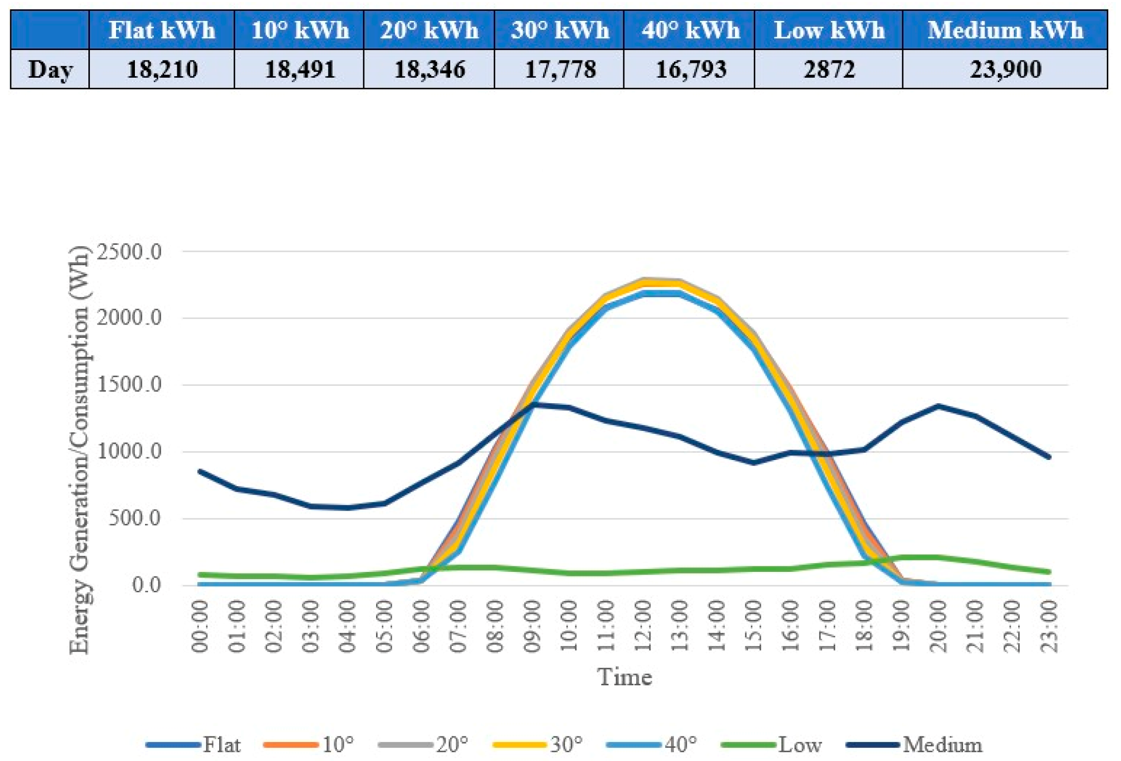 Energies 14 07934 g008 550