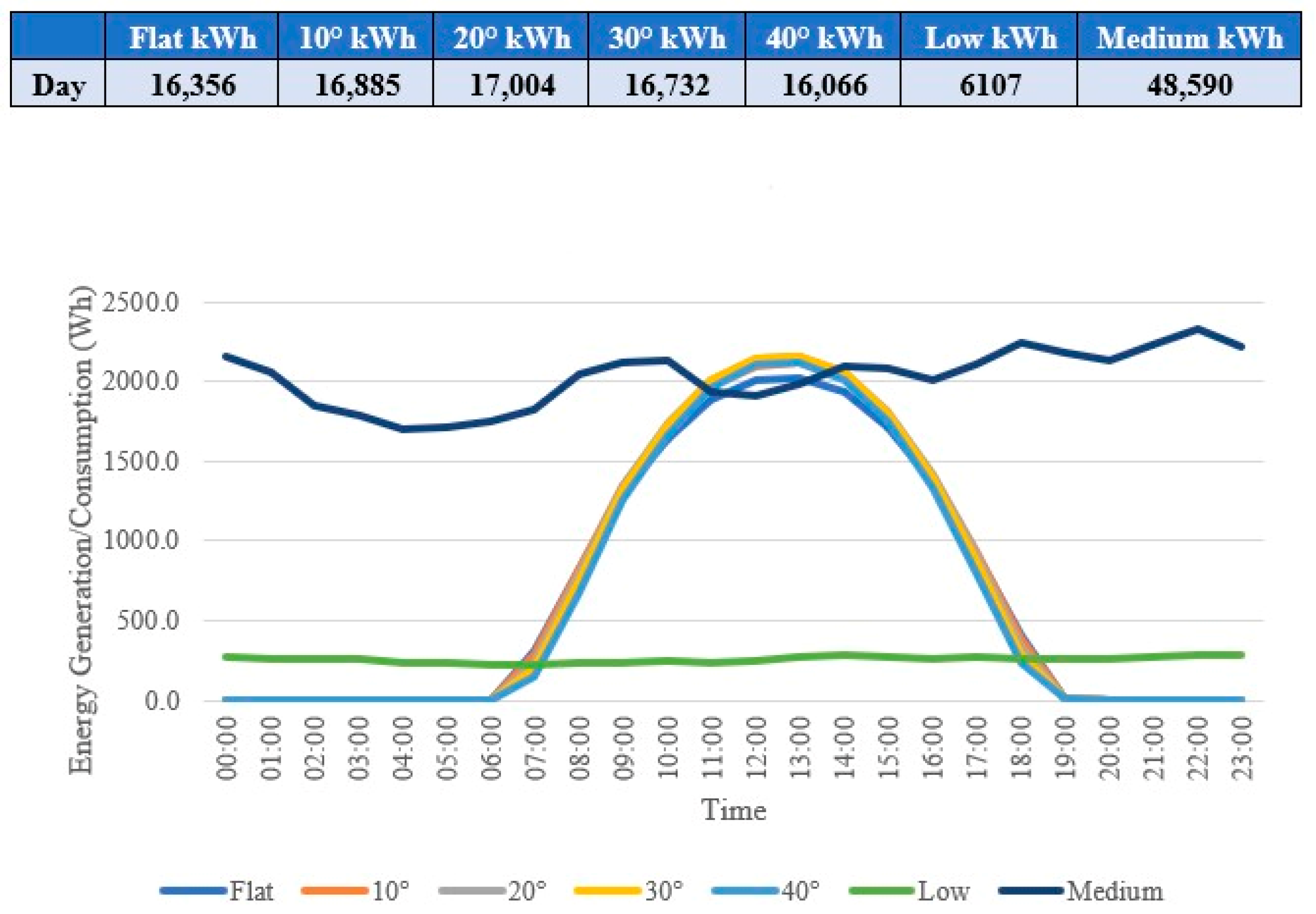 Energies 14 07934 g009 550