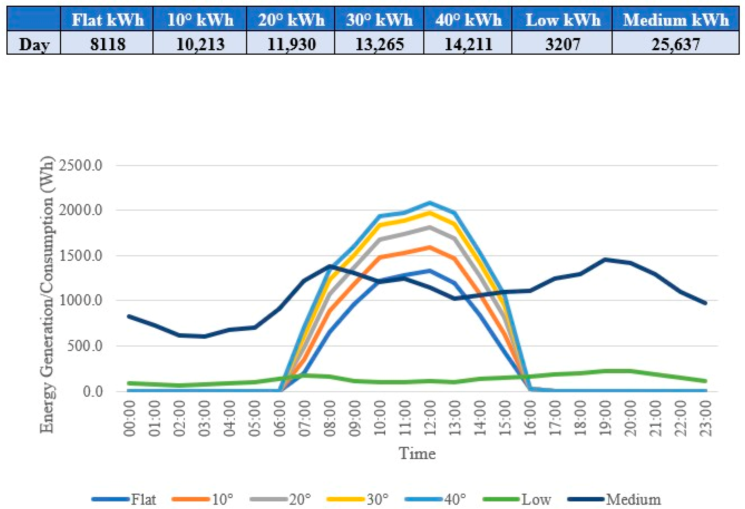 Energies 14 07934 g010 550