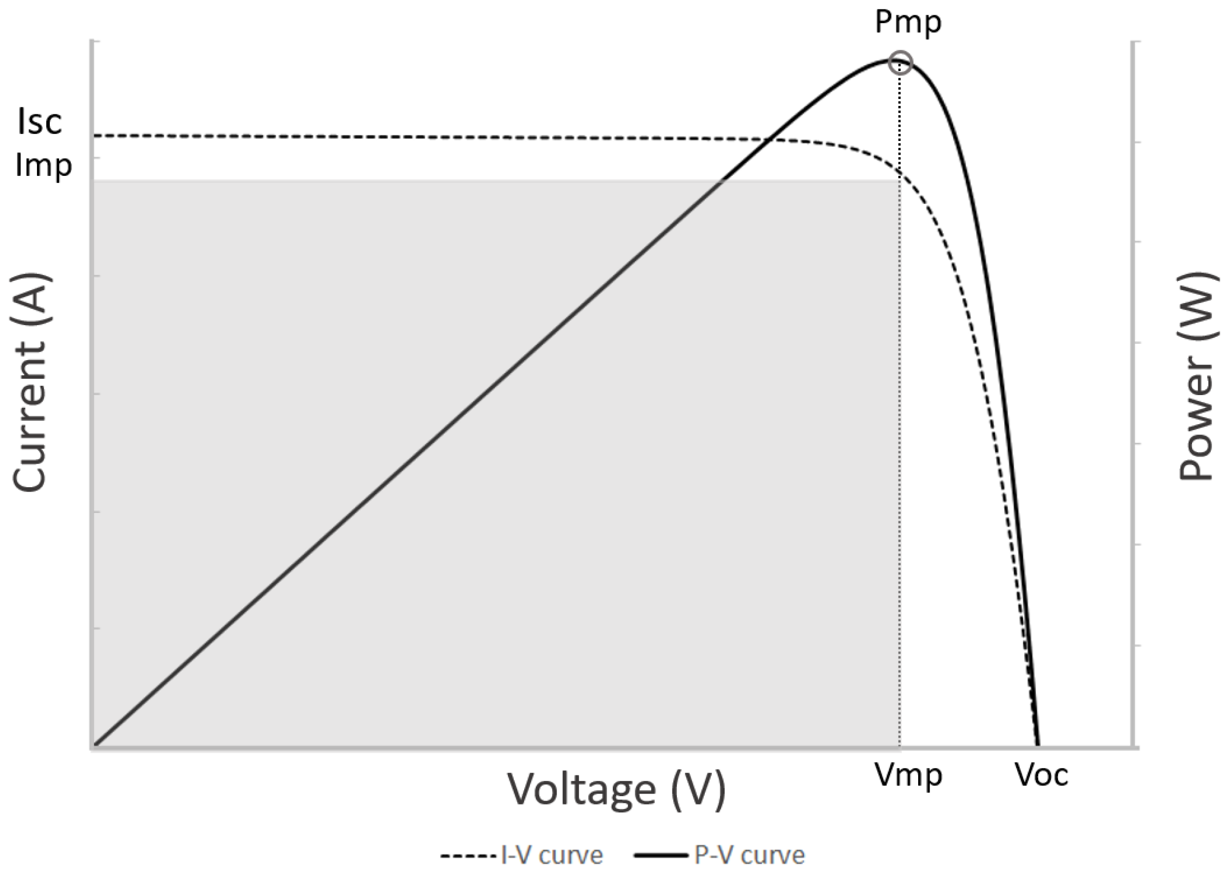 Energies 14 07935 g002 550
