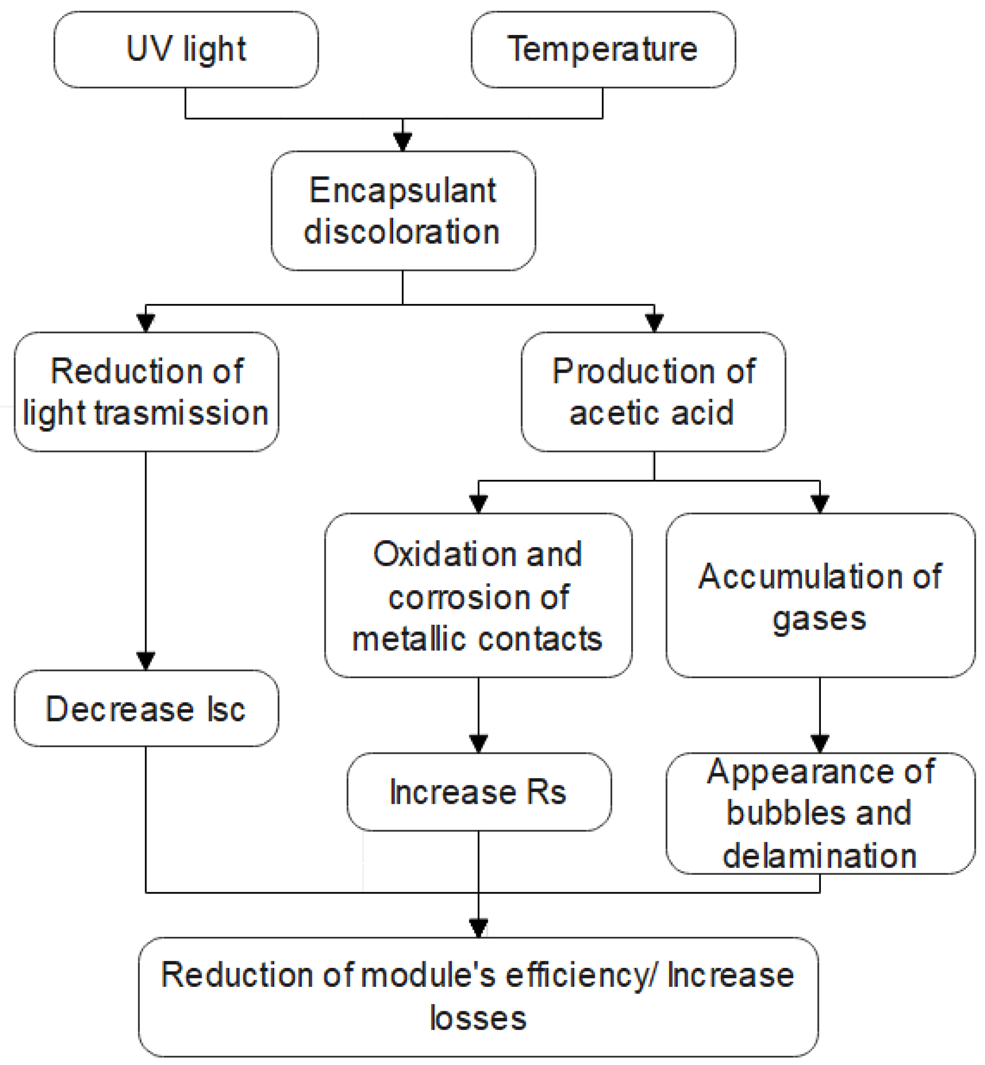 Energies 14 07935 g008 550