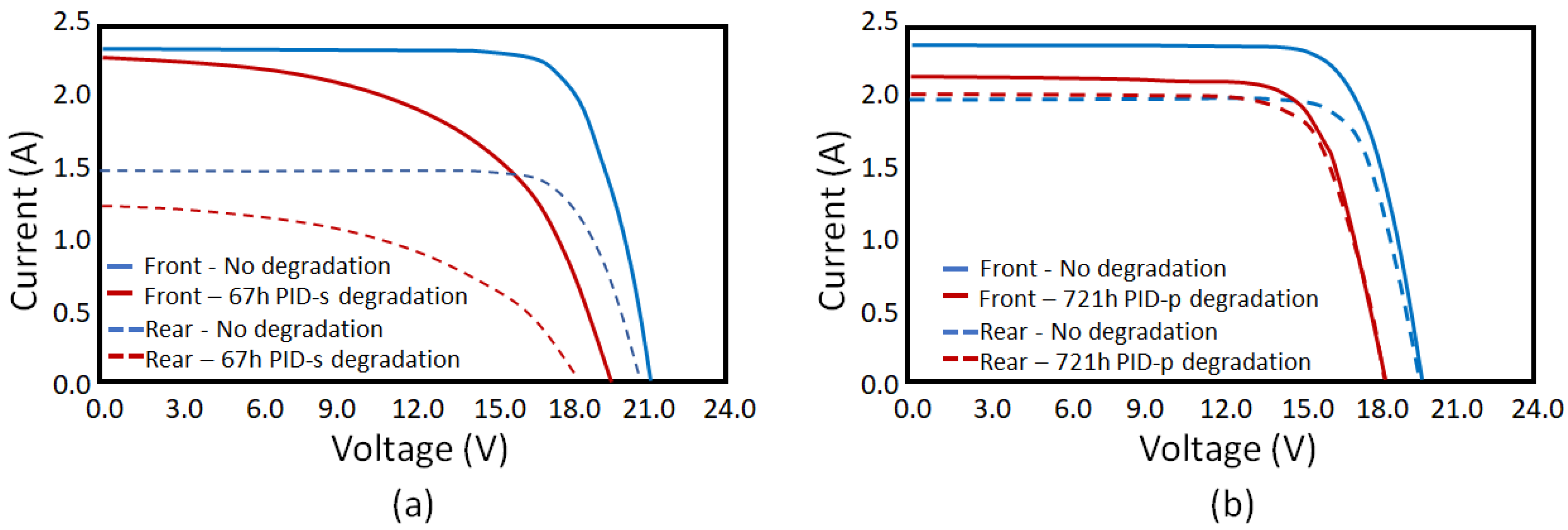 Energies 14 07935 g016 550