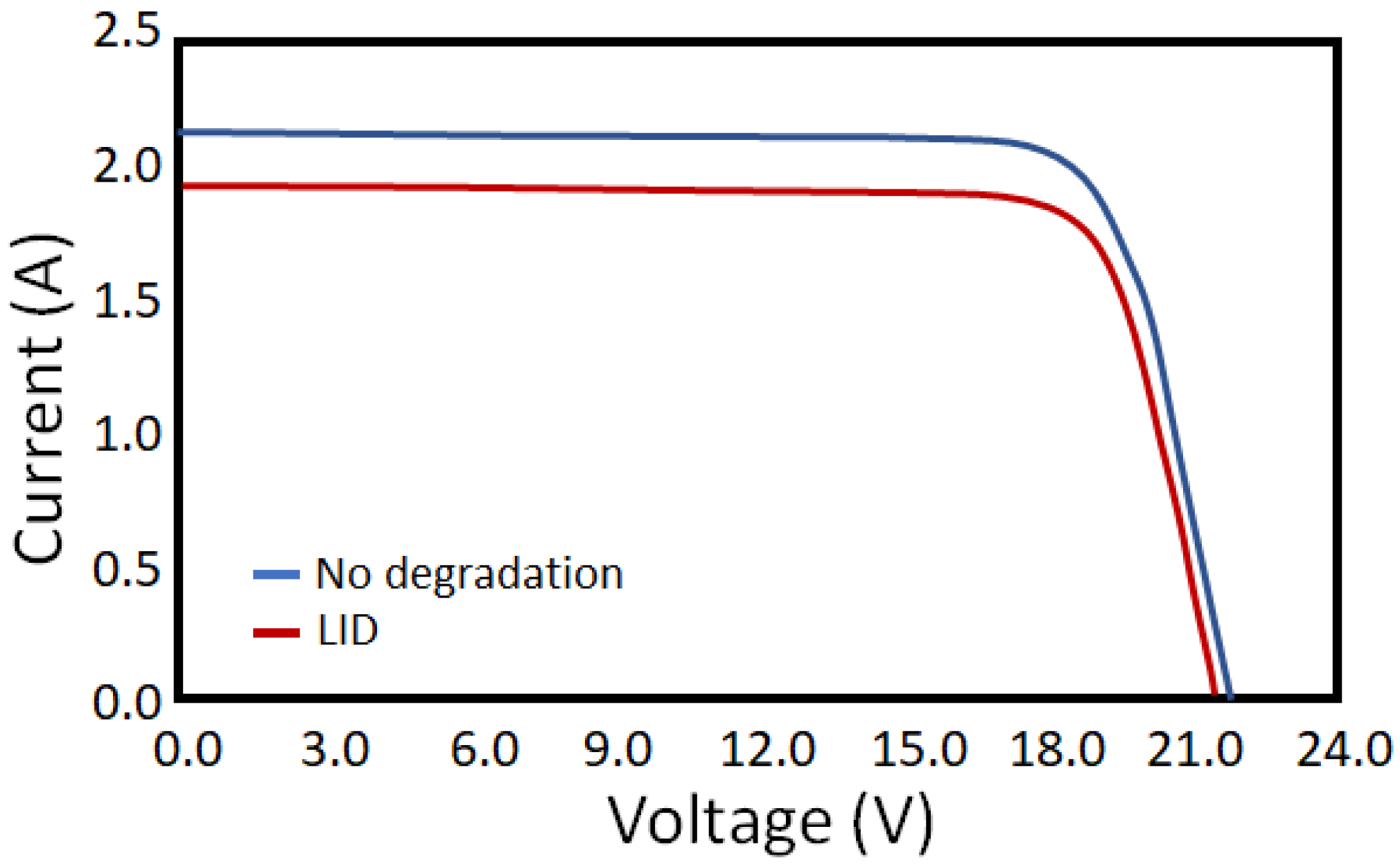 Energies 14 07935 g017 550