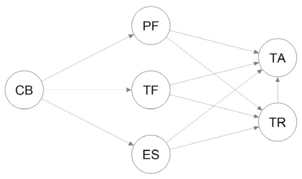 Energies 14 07936 g002 550