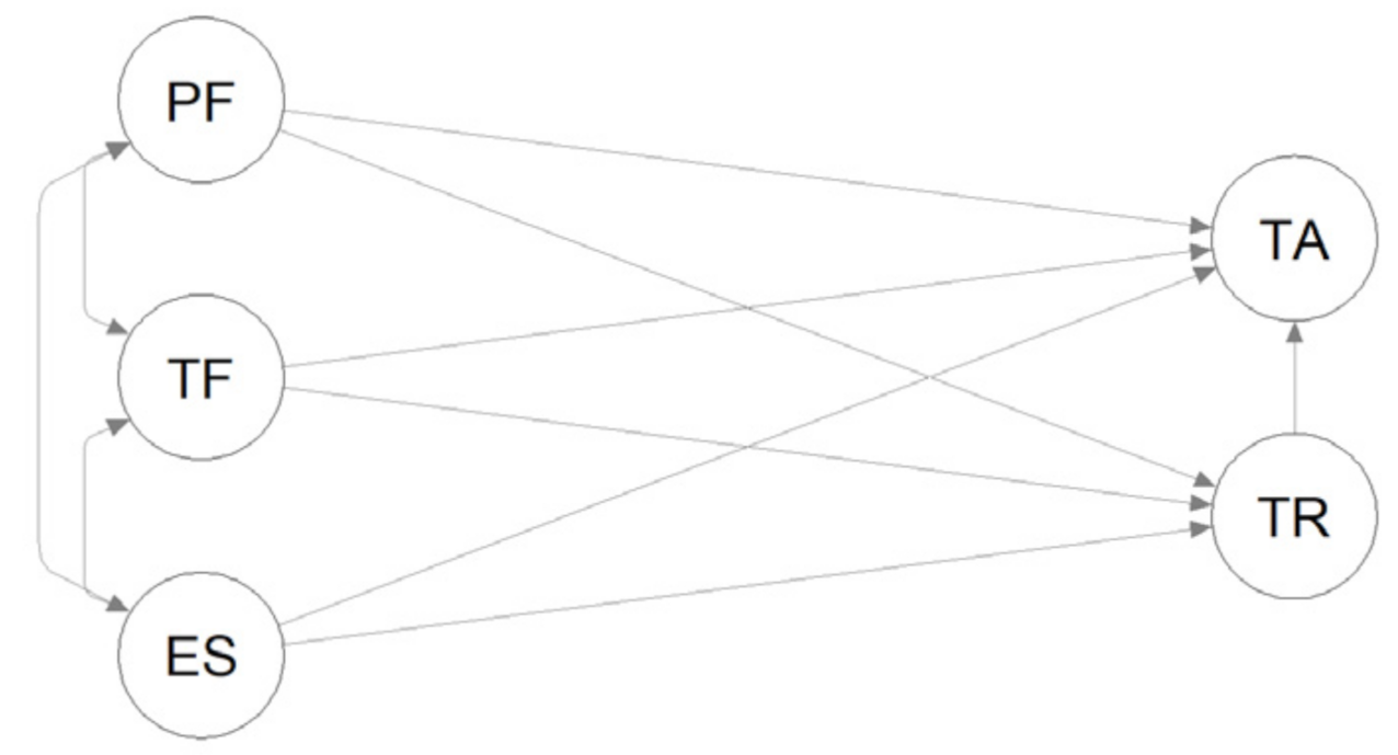 Energies 14 07936 g003 550