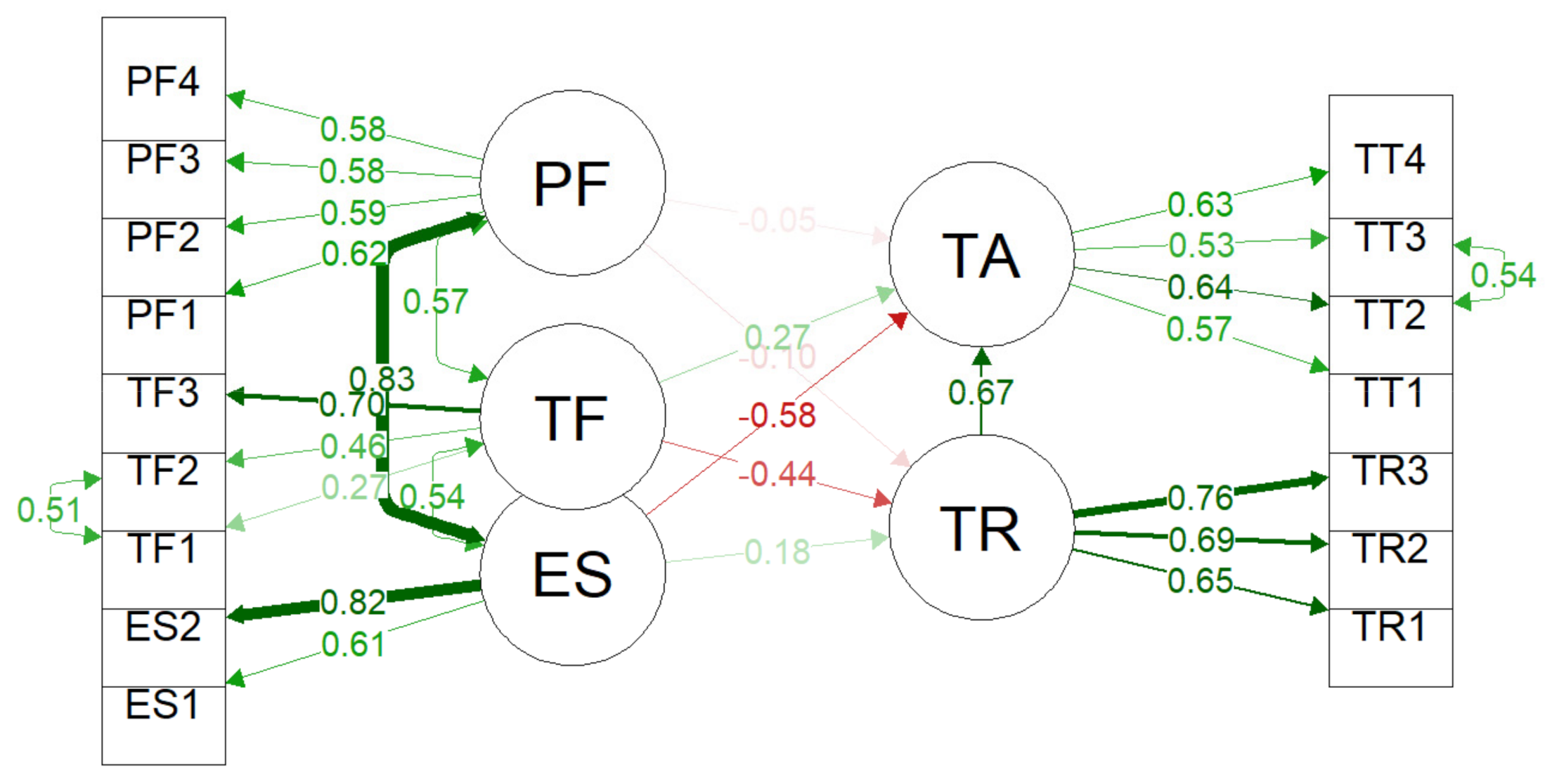 Energies 14 07936 g004 550