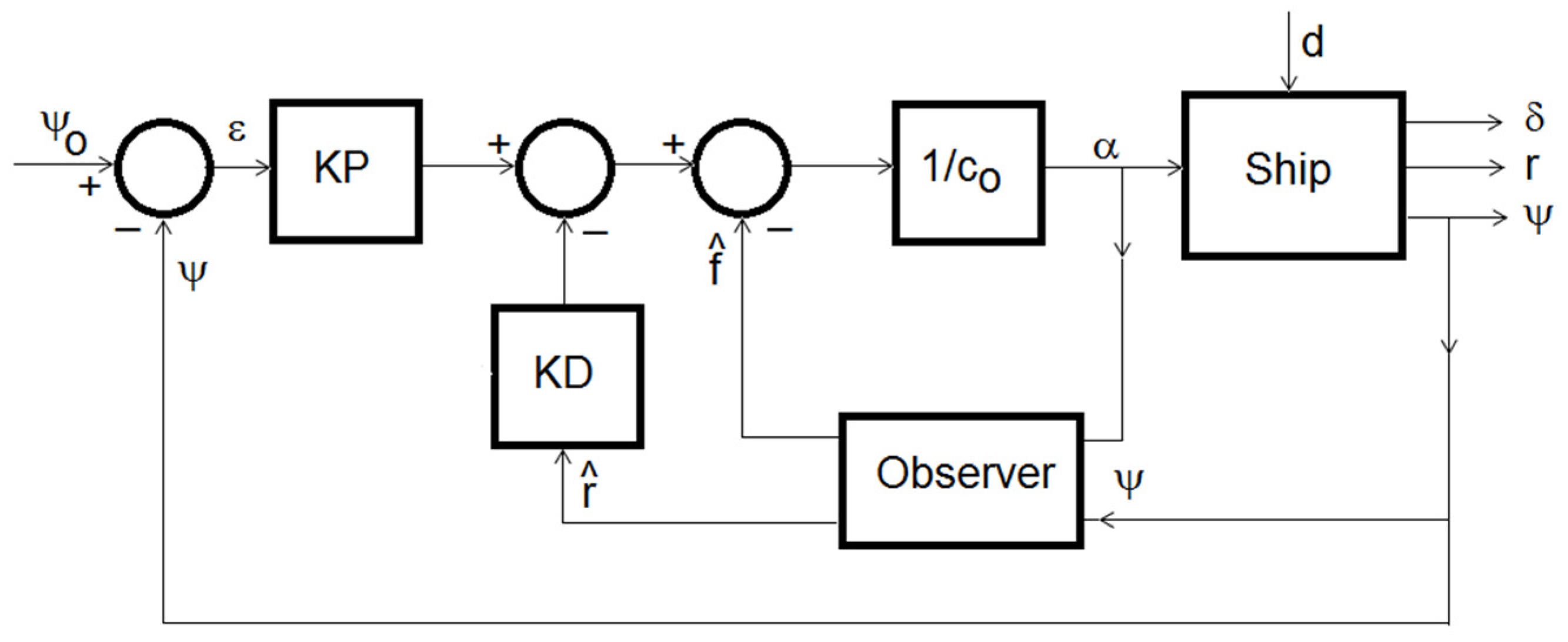 Energies Free FullText Design and Assessment of ADRCBased