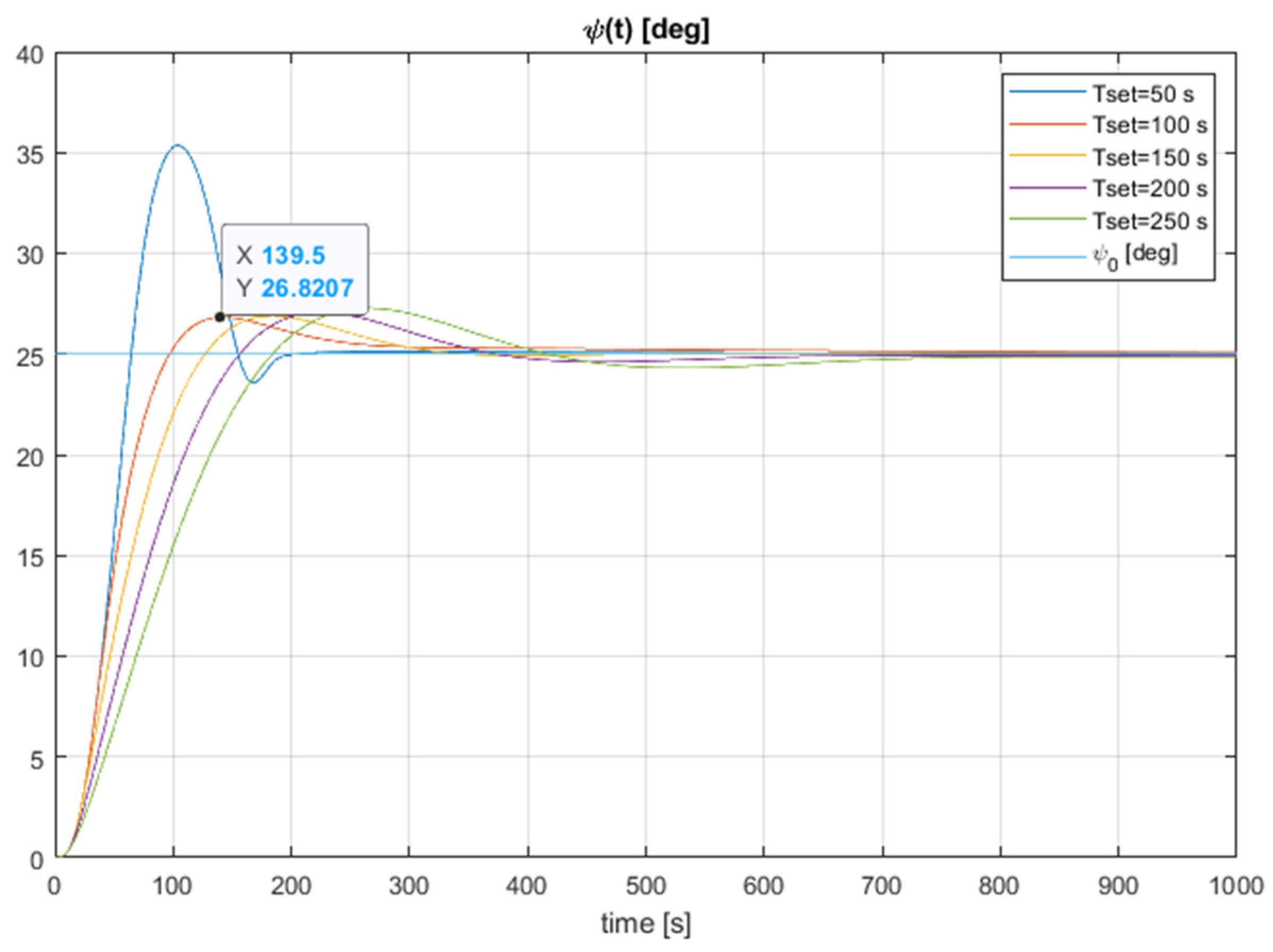 Energies 14 07937 g002 550