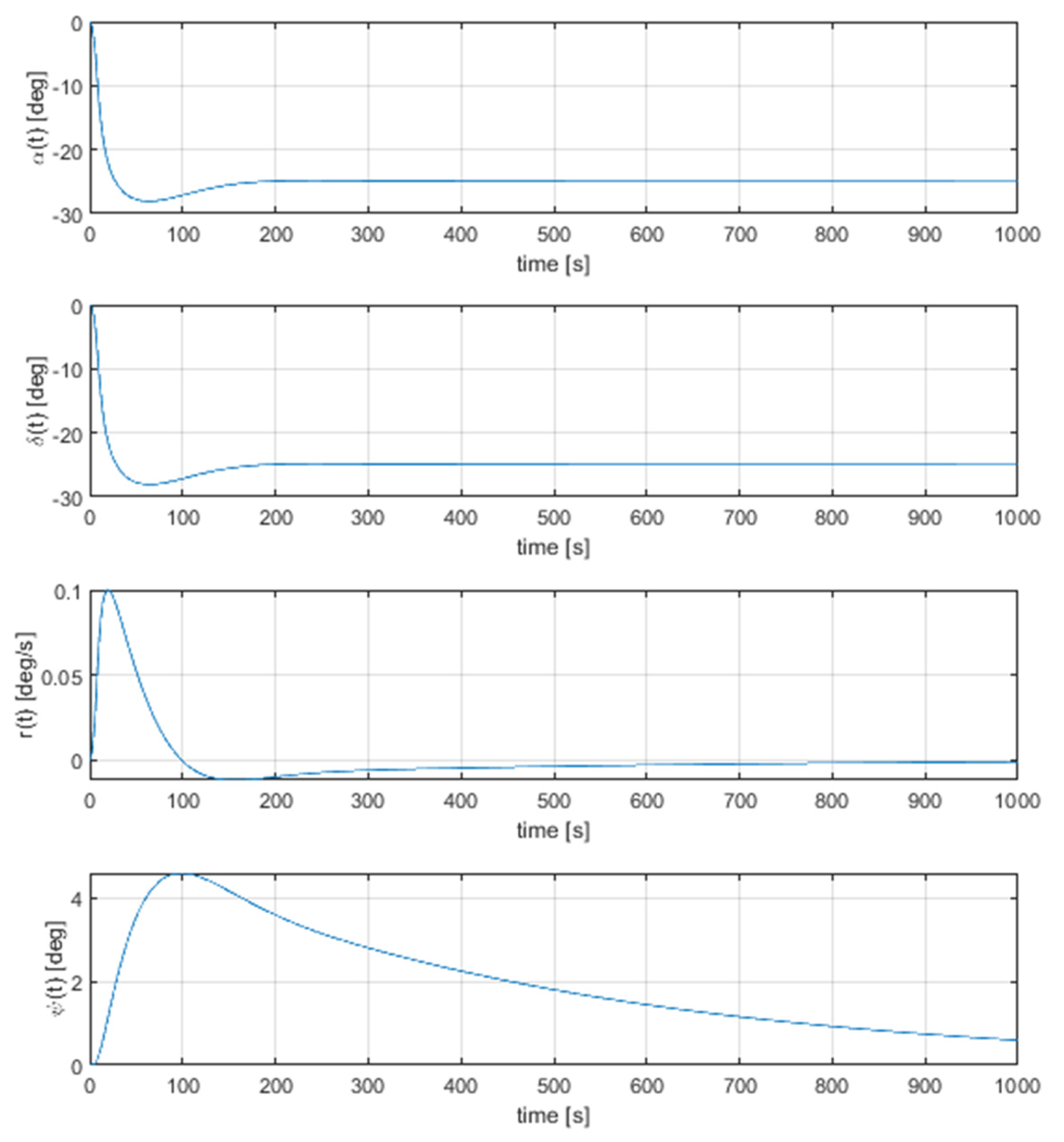 Energies 14 07937 g003 550