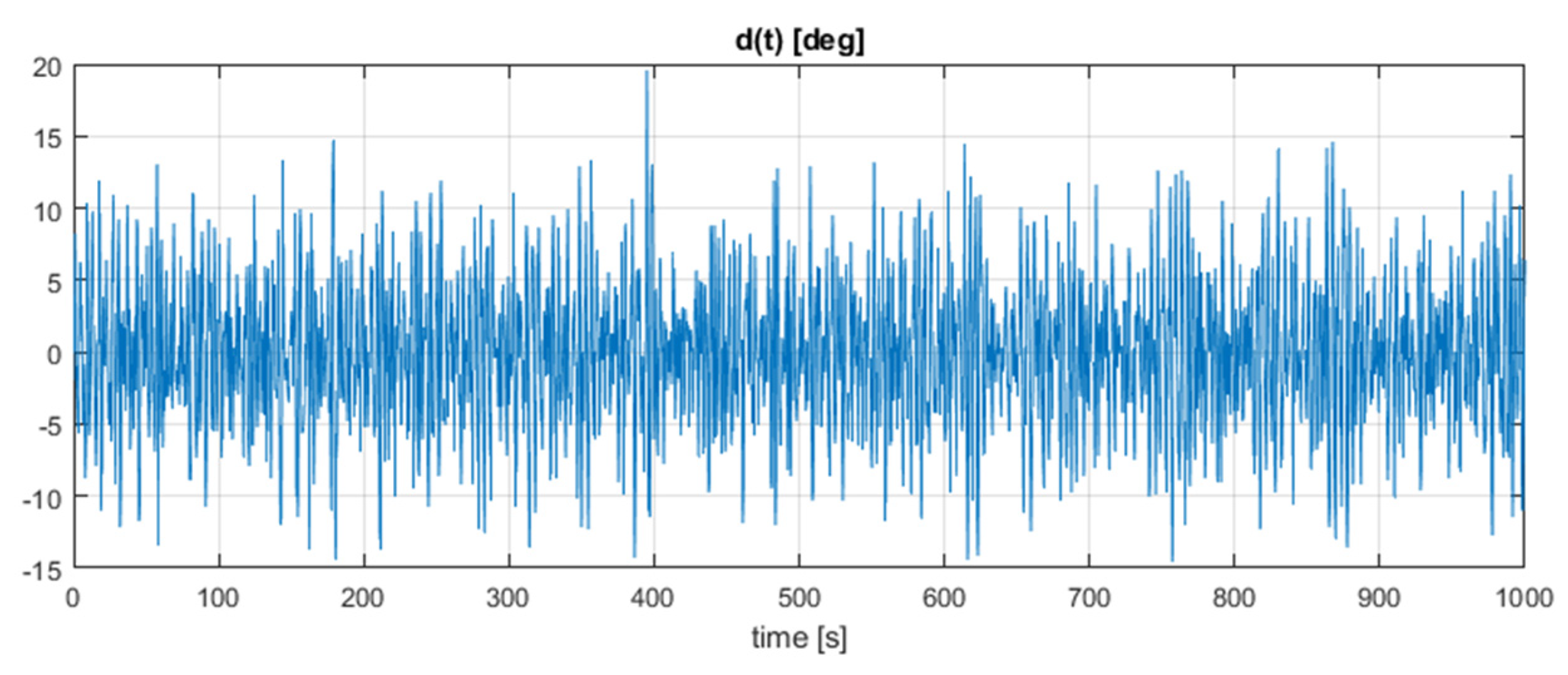 Energies 14 07937 g004 550