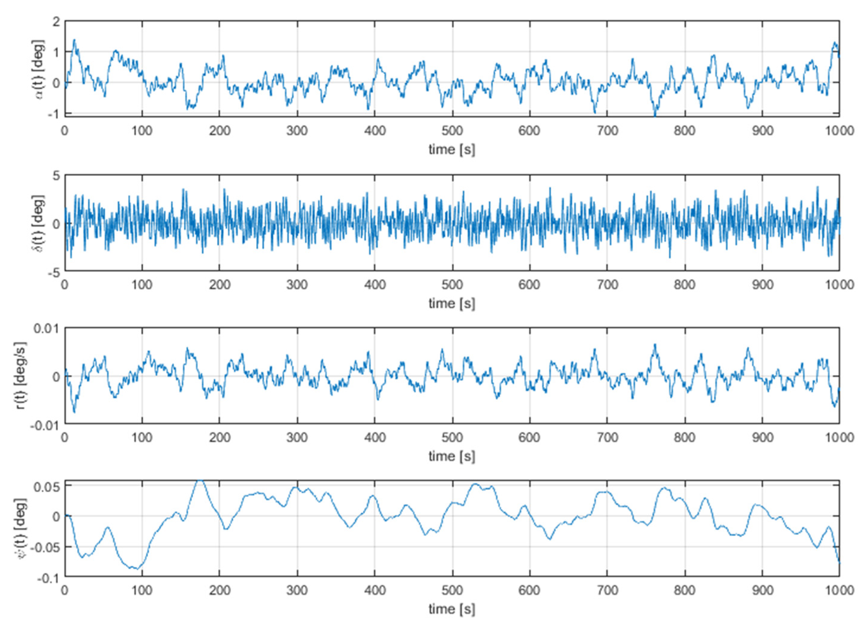 Energies 14 07937 g005 550