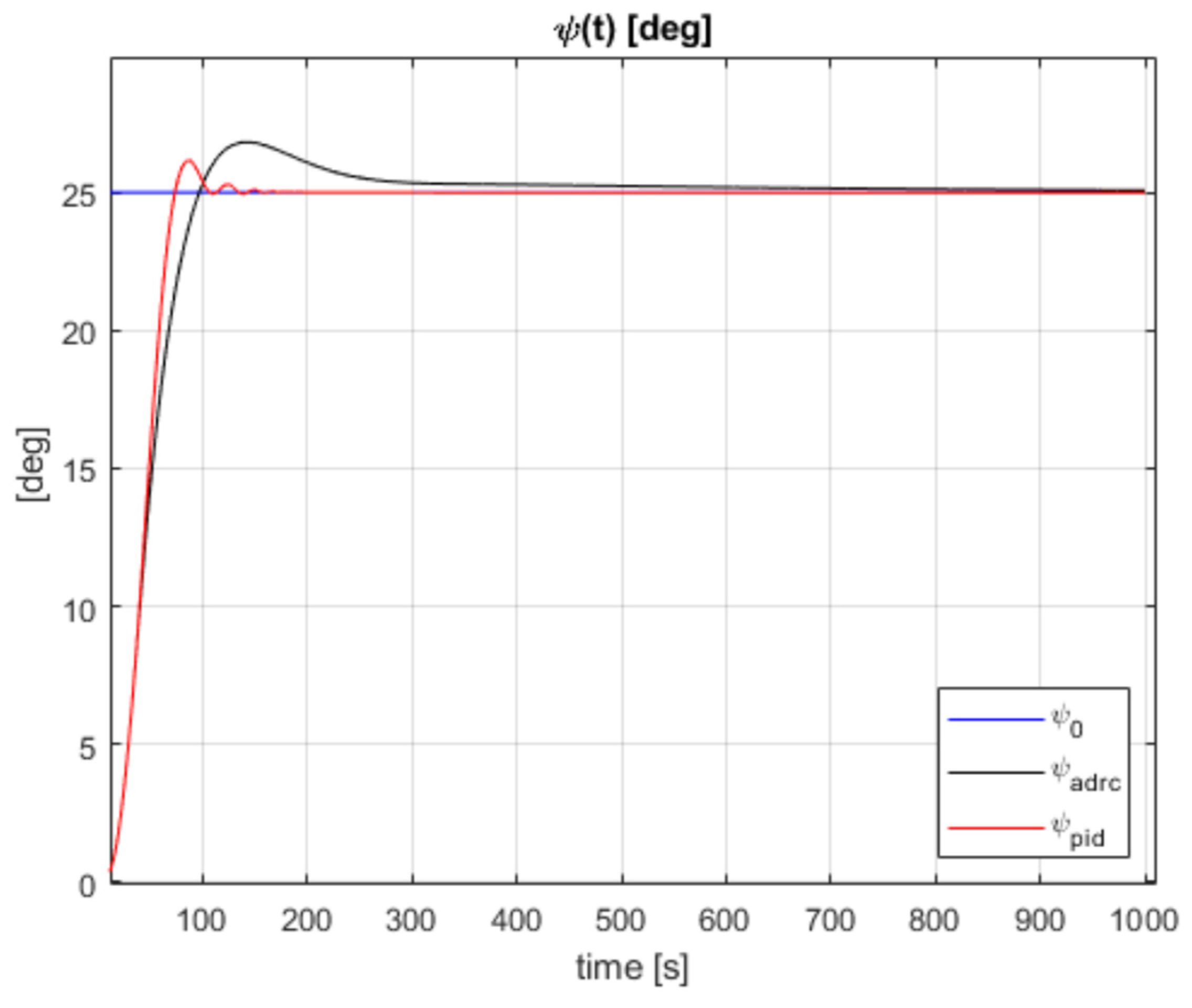 Energies 14 07937 g006 550