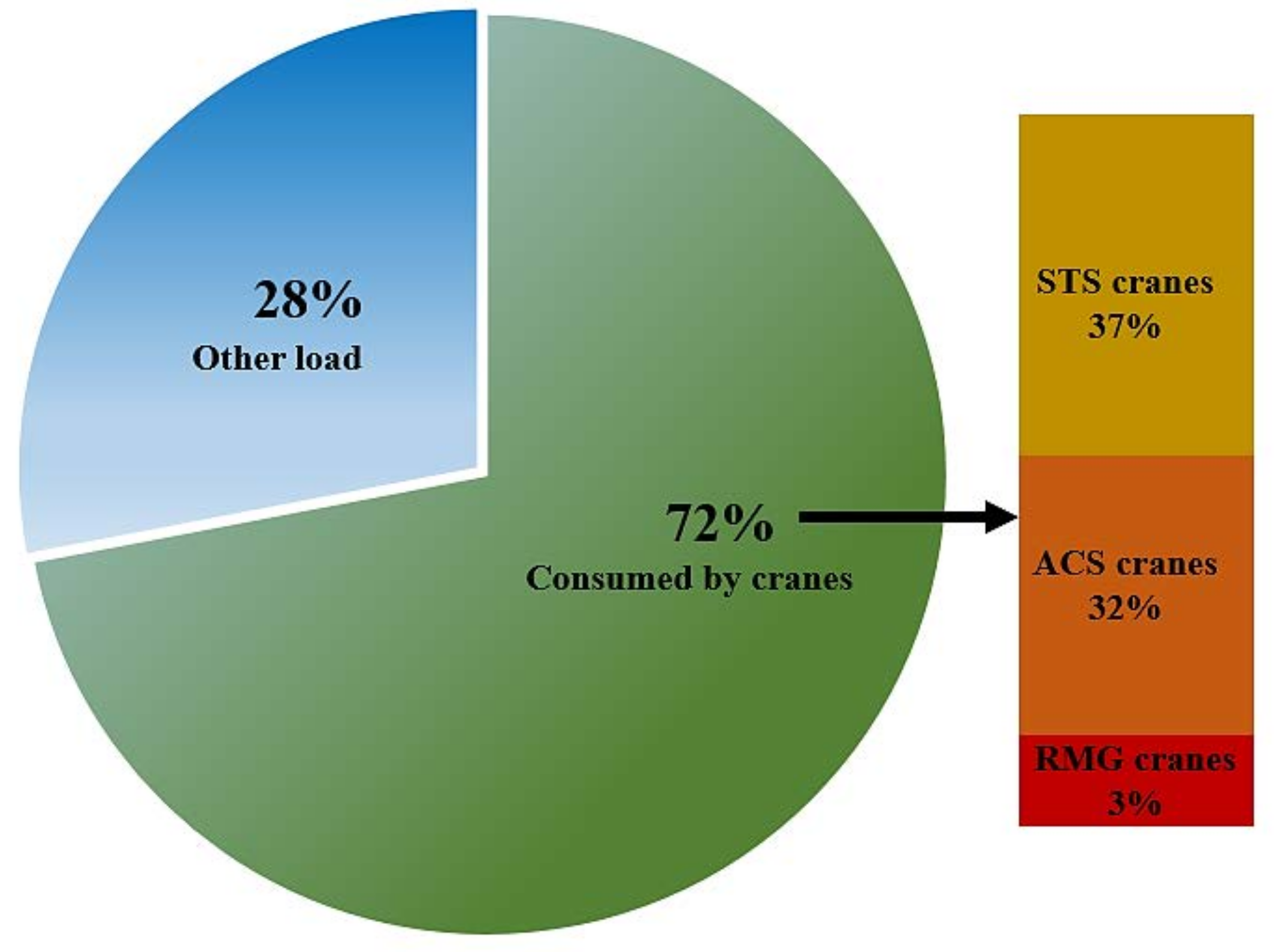 Energies 14 07941 g004 Energies 14 07941 g004