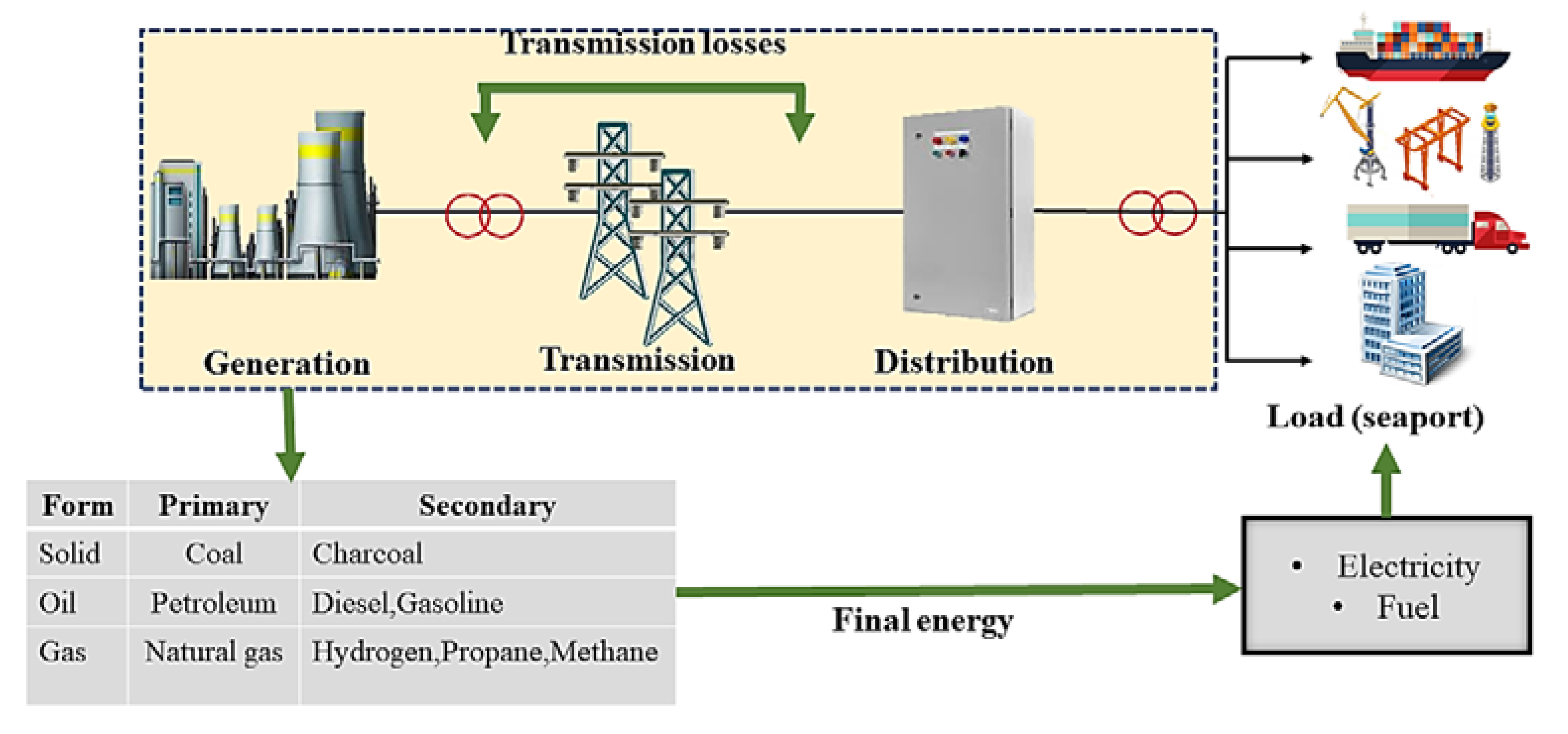 Energies 14 07941 g007 Energies 14 07941 g007