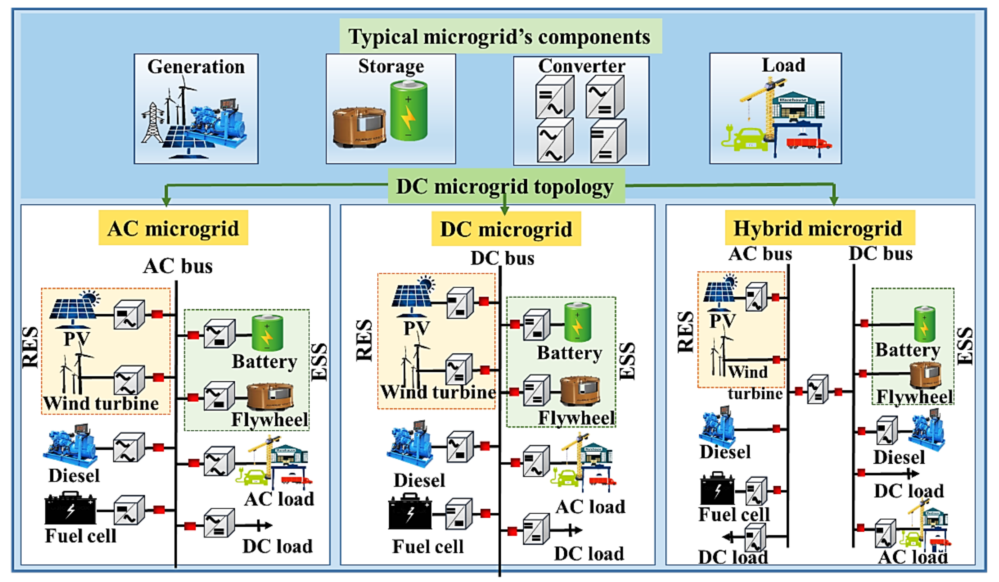 Energies 14 07941 g009 Energies 14 07941 g009