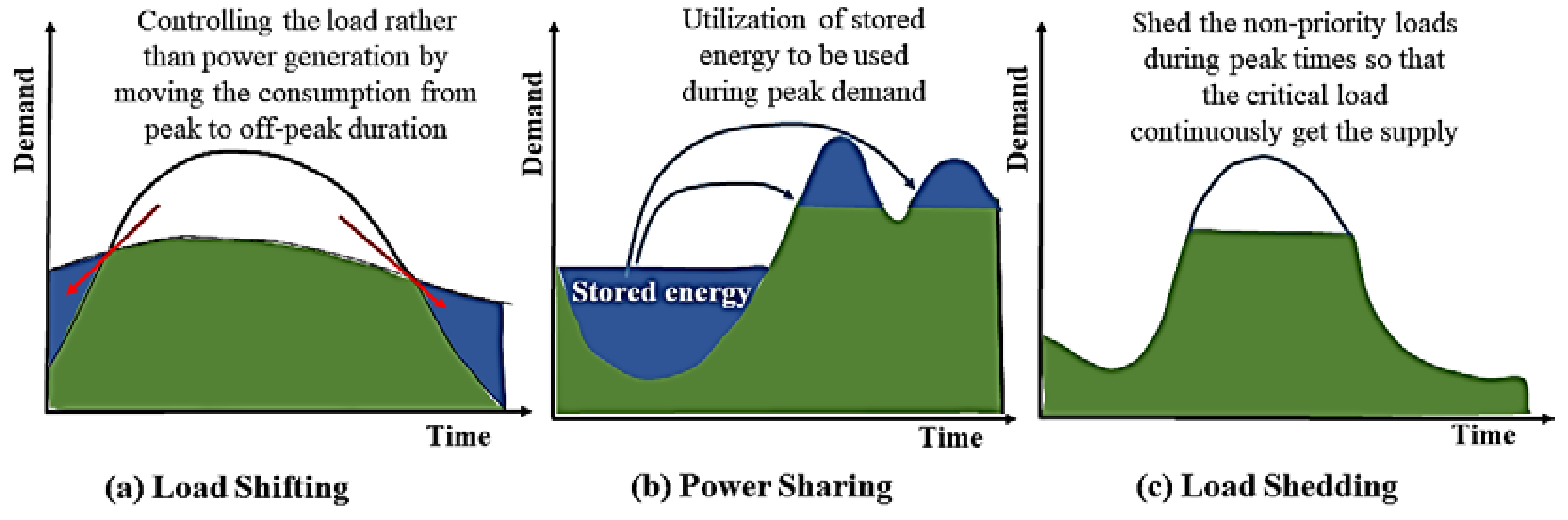 Energies 14 07941 g011 Energies 14 07941 g011