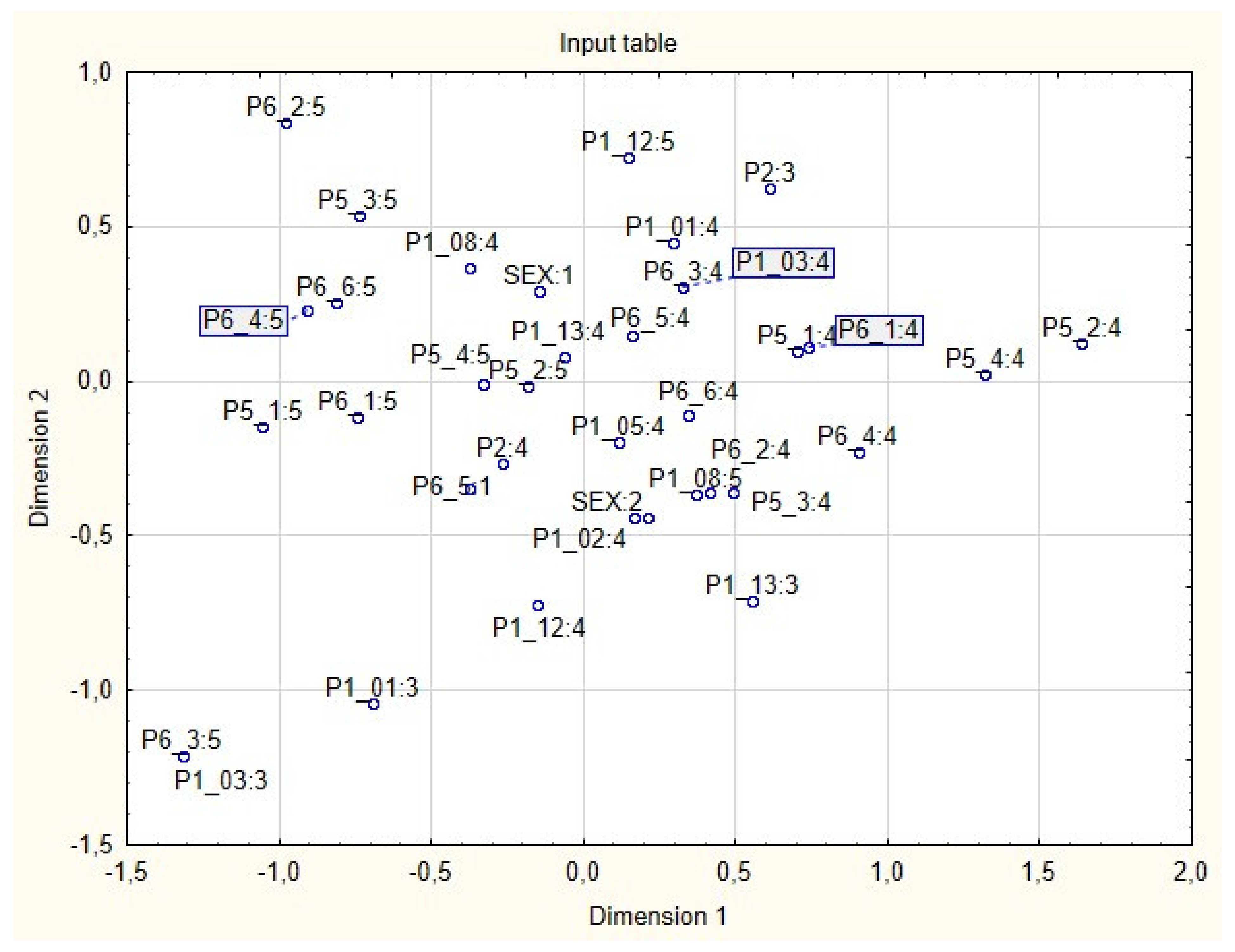Energies 14 07942 g001 Energies 14 07942 g001