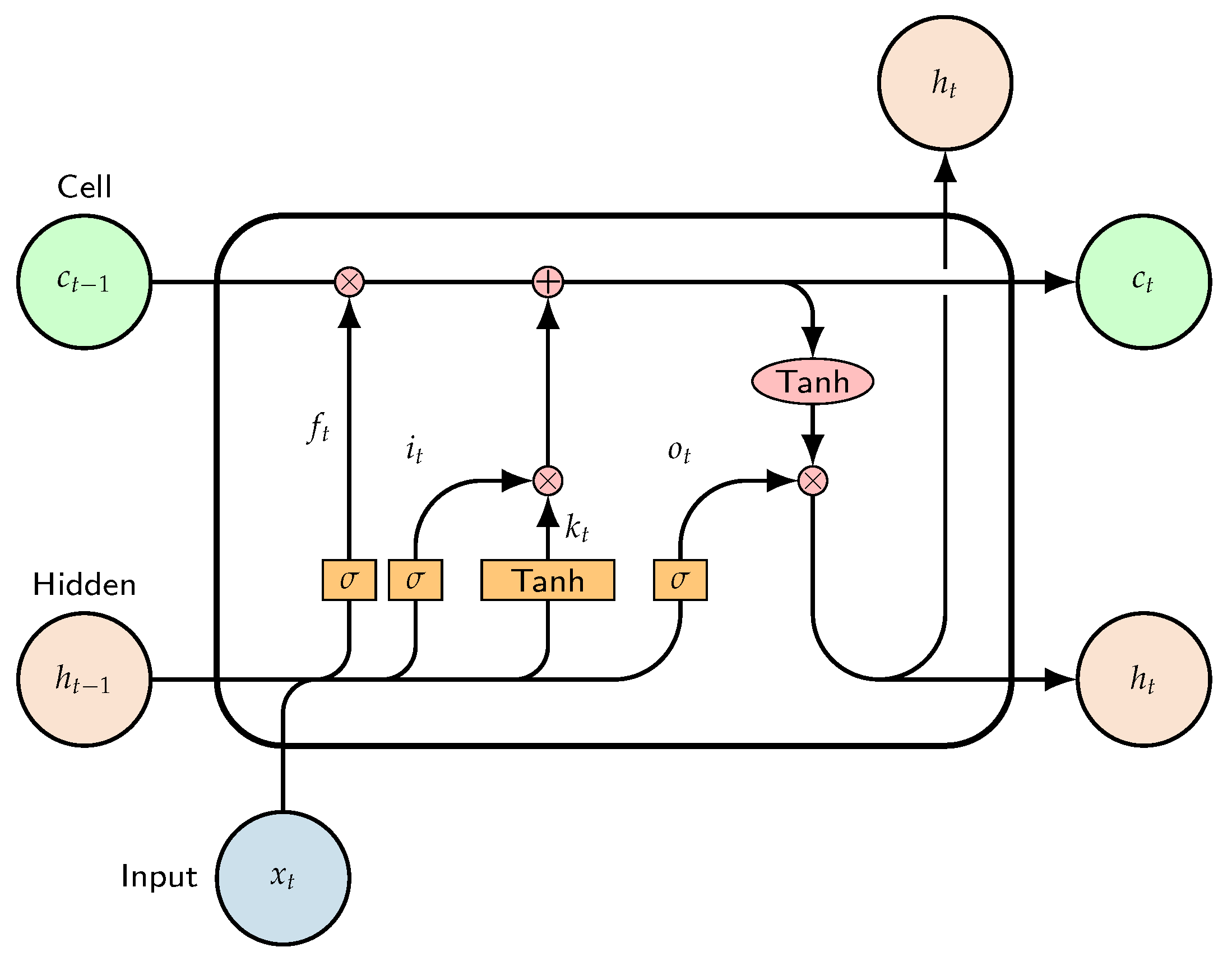 Energies 14 07943 g003 550