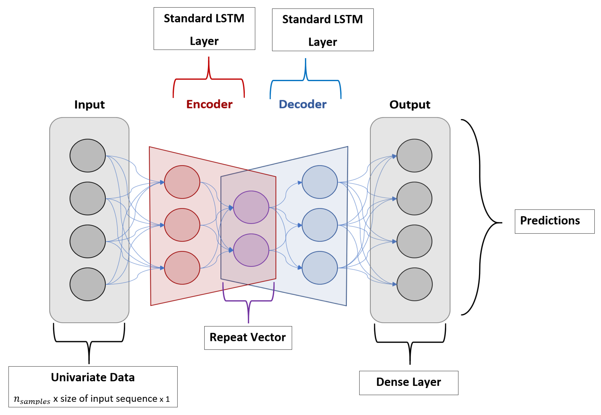 Energies 14 07943 g007 550