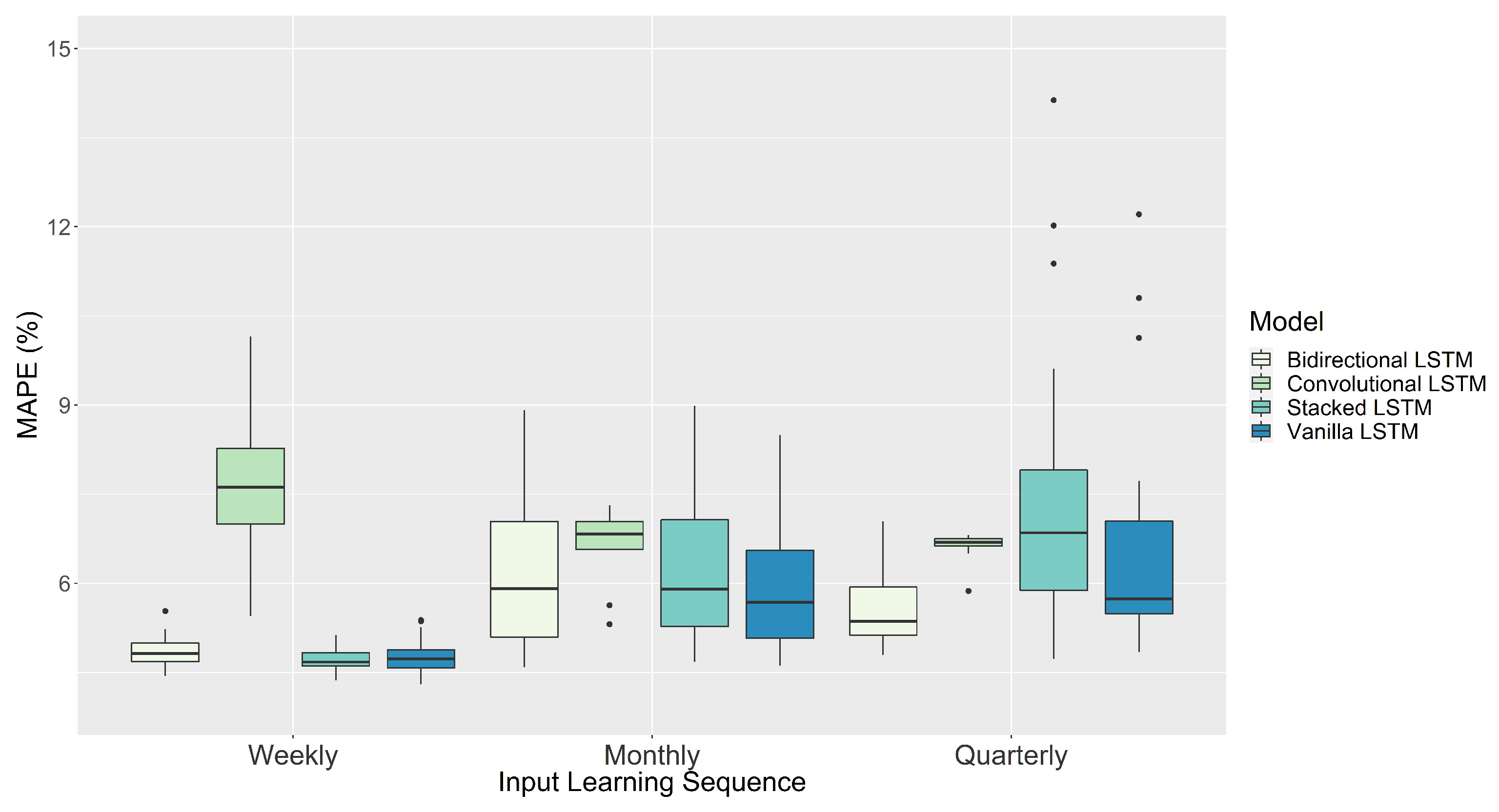 Energies 14 07943 g009 550