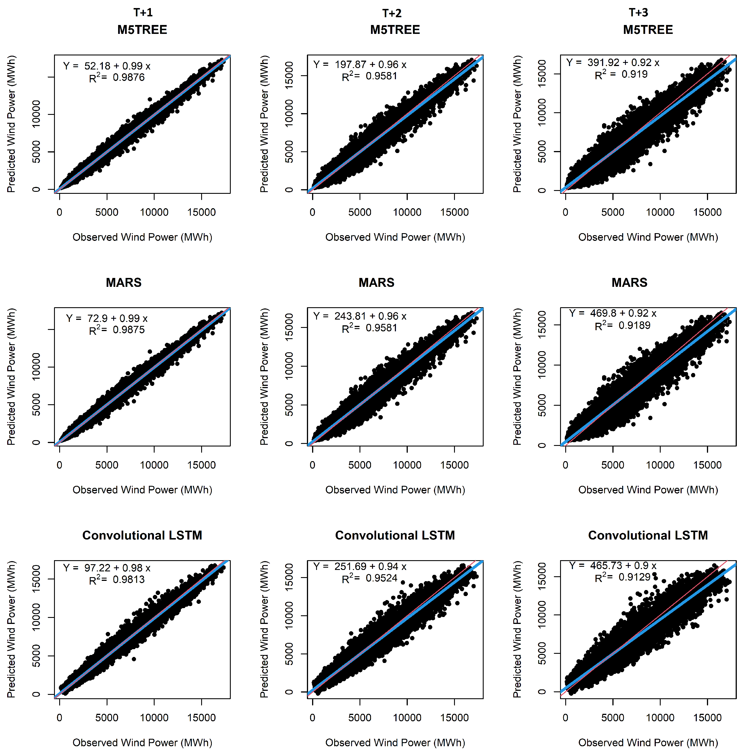 Energies 14 07943 g010b 550