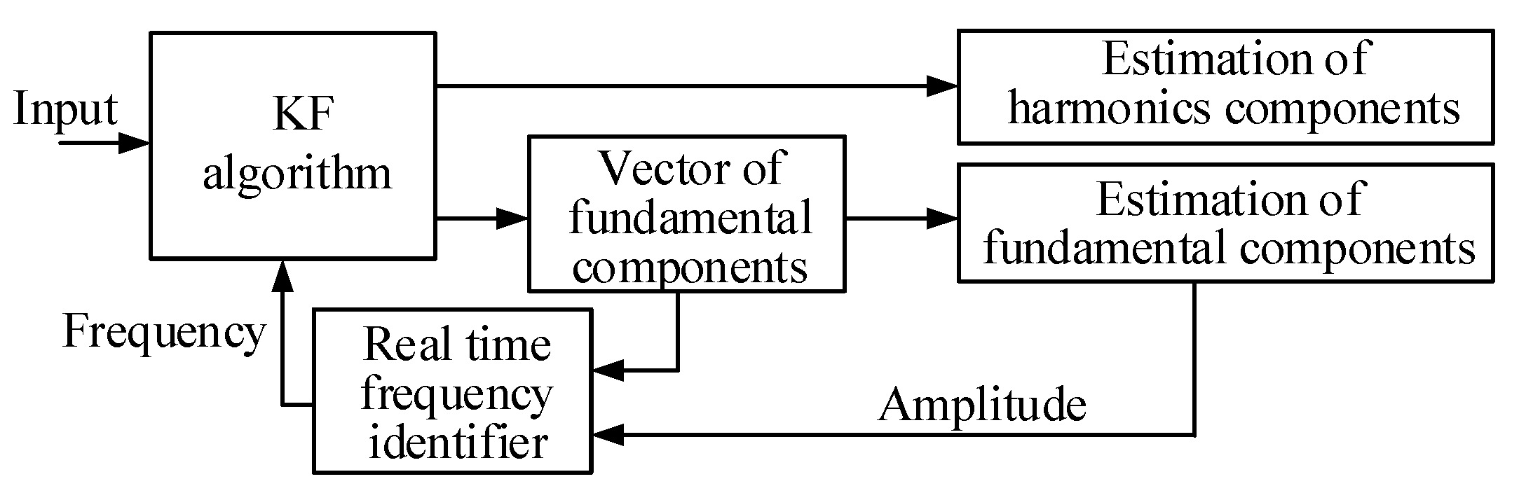 Energies 14 07944 g001