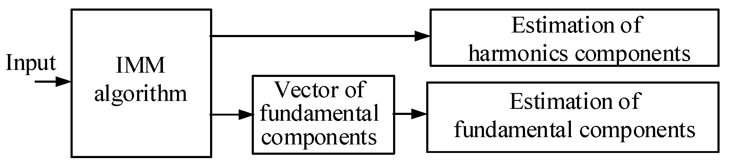 Energies 14 07944 g002