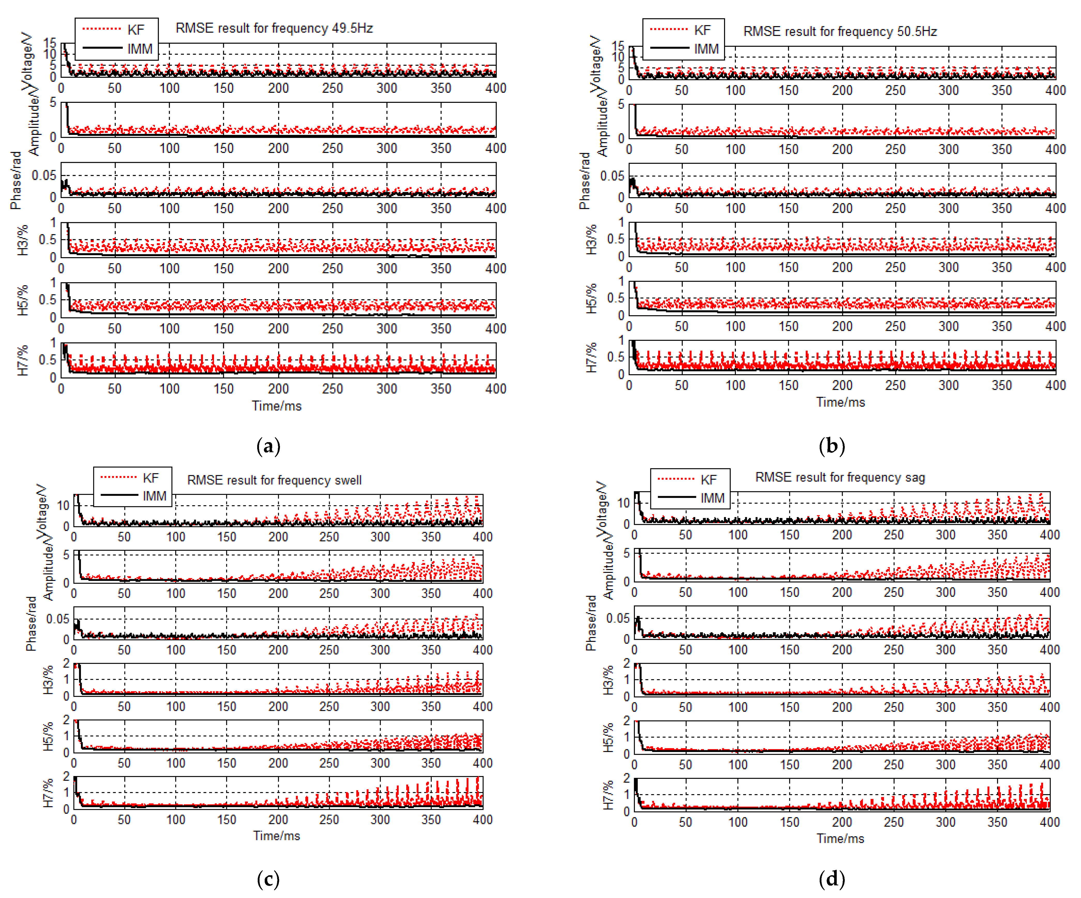 Energies 14 07944 g009
