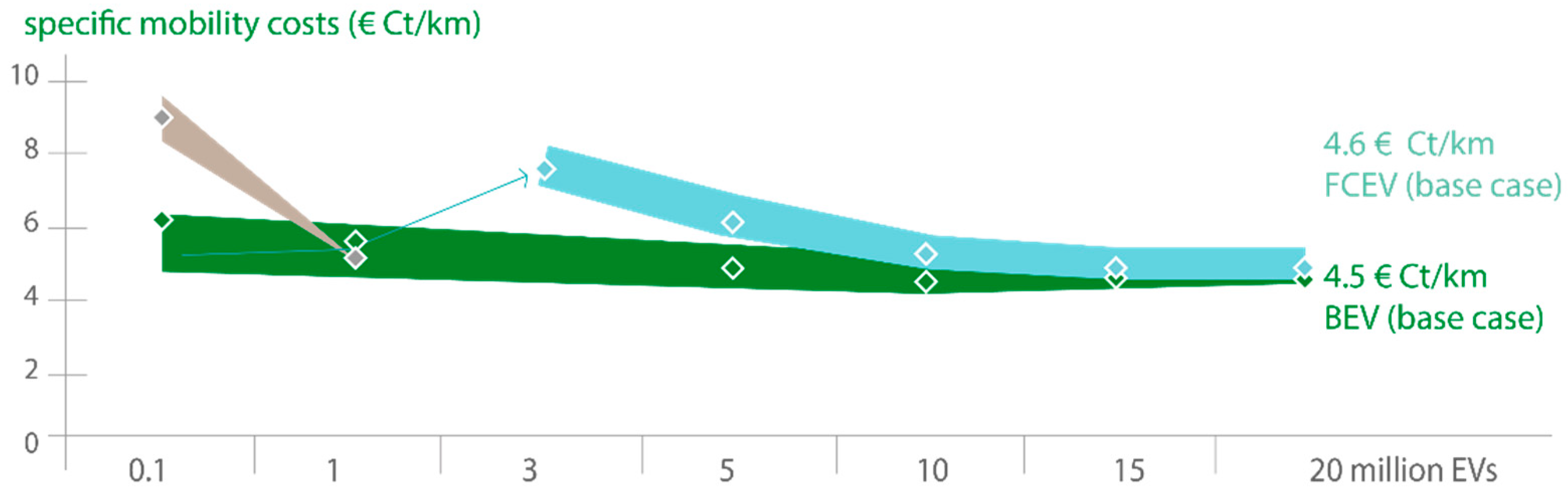 Energies 14 07945 g003 550
