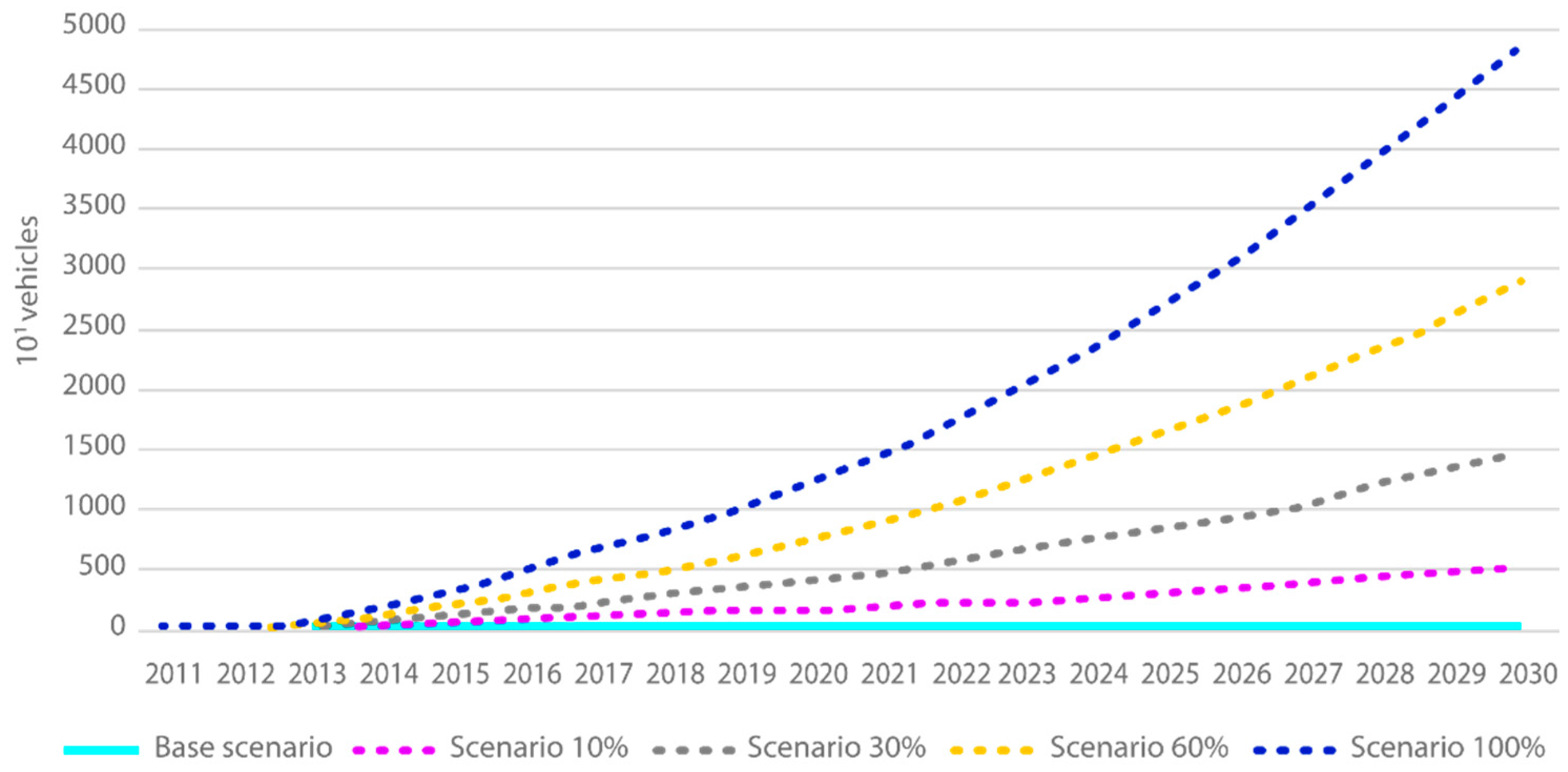 Energies 14 07945 g004 550