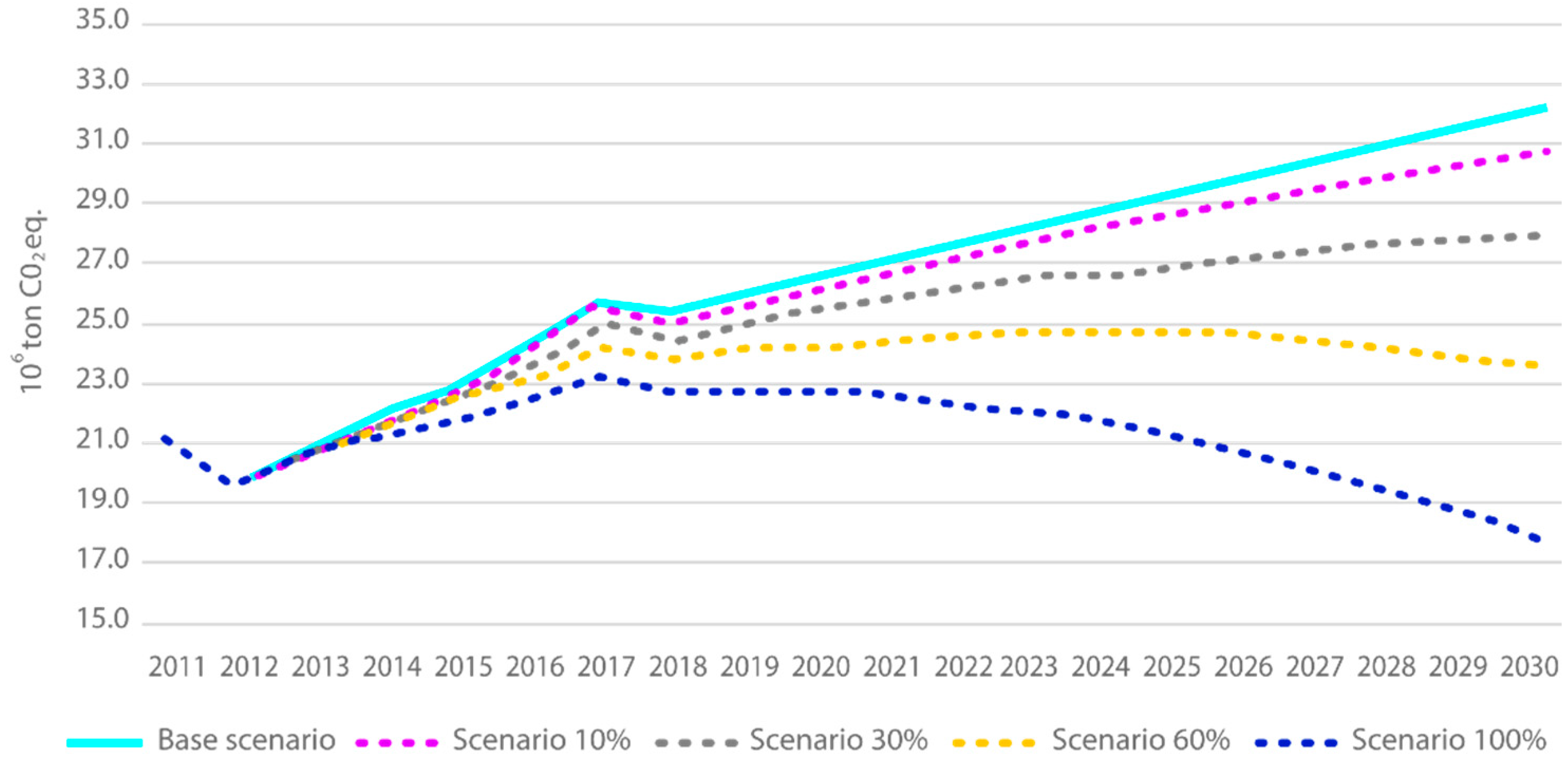 Energies 14 07945 g005 550