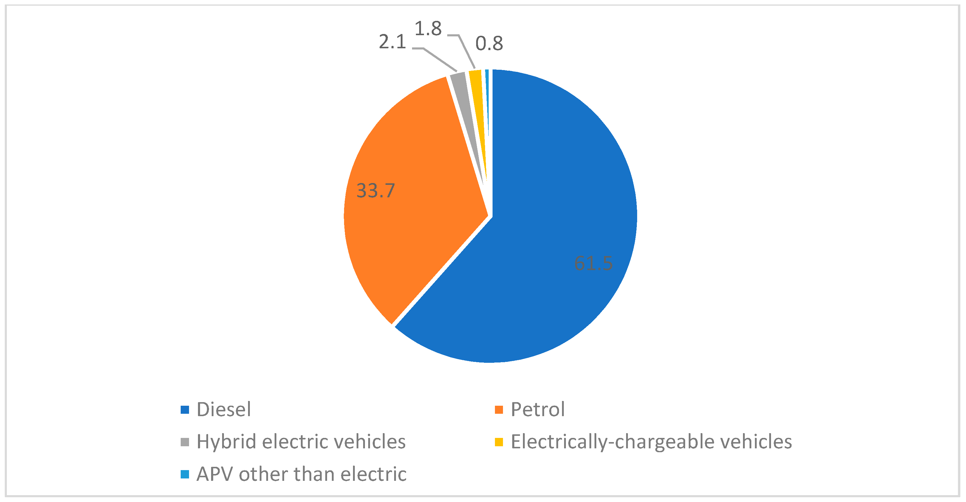 Energies 14 07945 g006 550